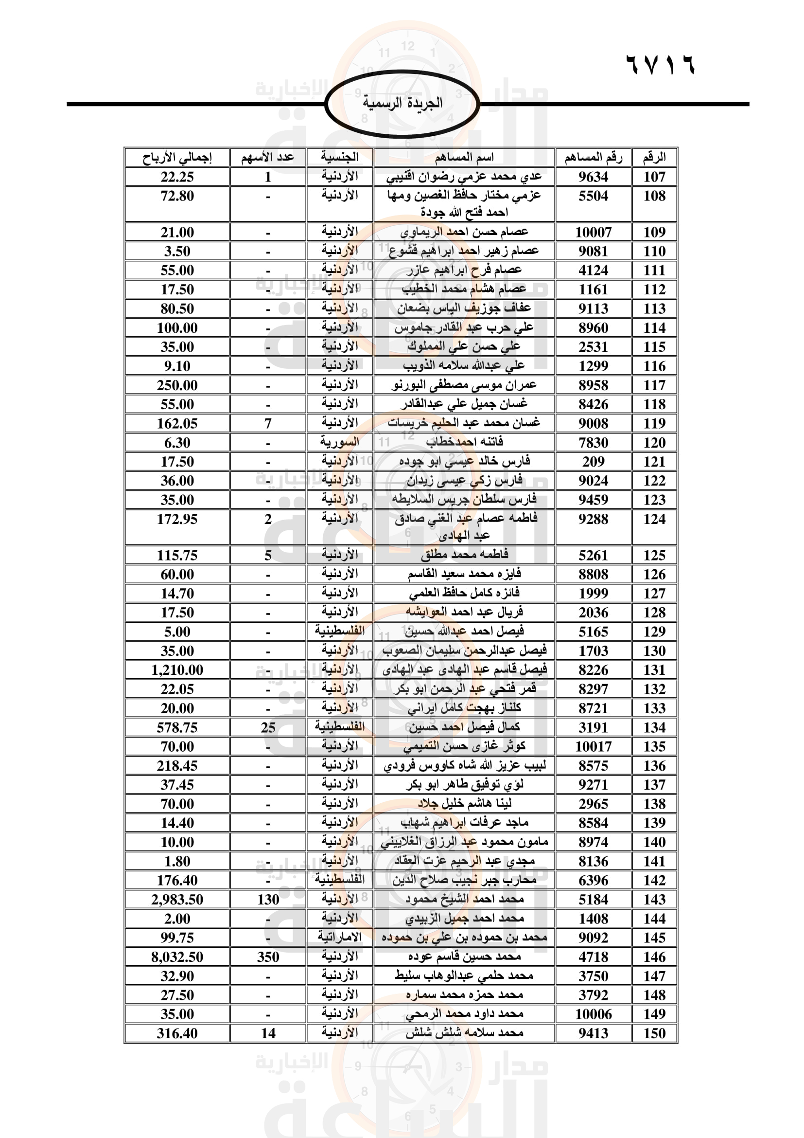 Madar Al-Saa Images 0.6836435461475656