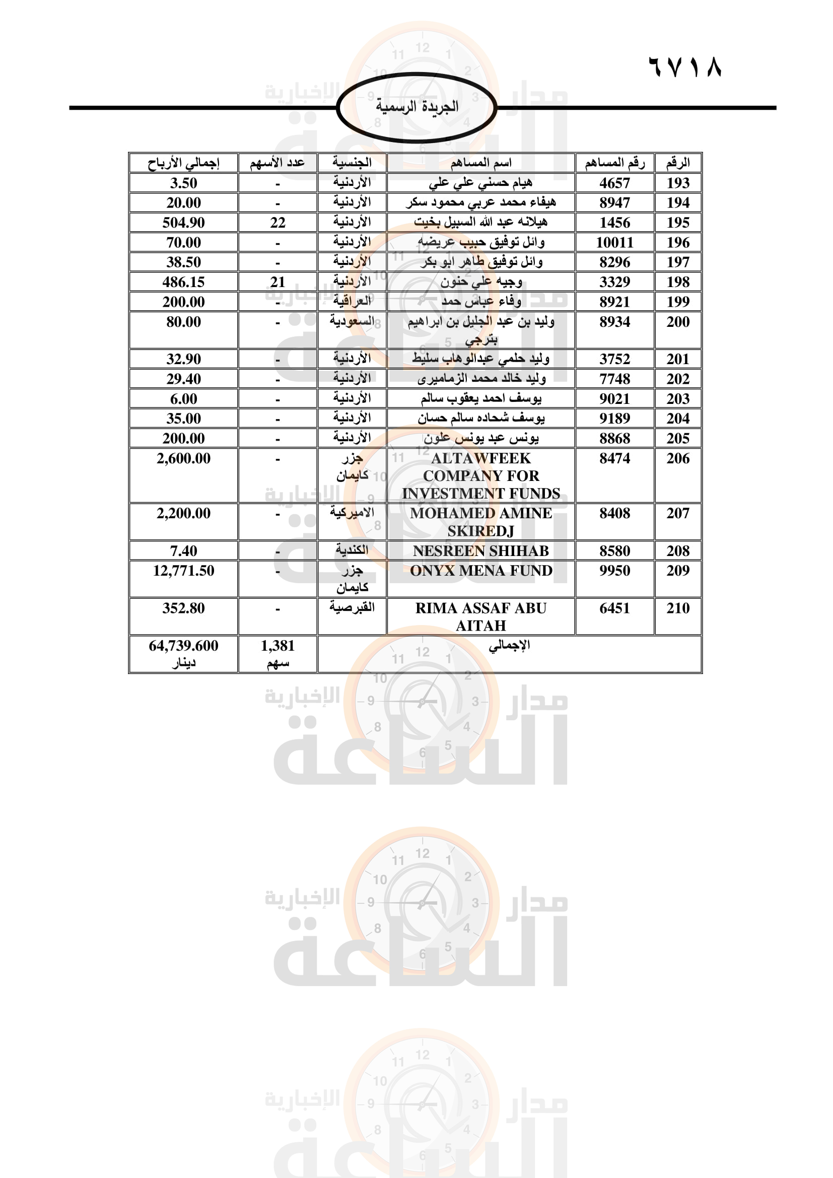 Madar Al-Saa Images 0.4486375835343801