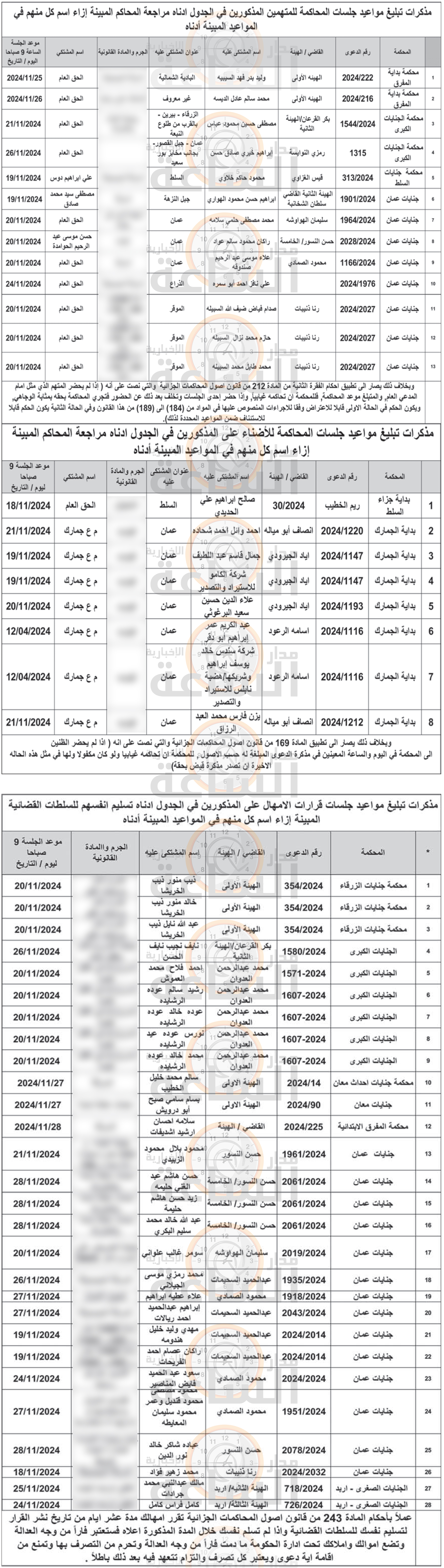 Madar Al-Saa Images 0.7901118035506003