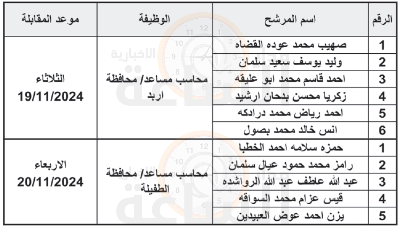 Madar Al-Saa Images 0.6230996498662817