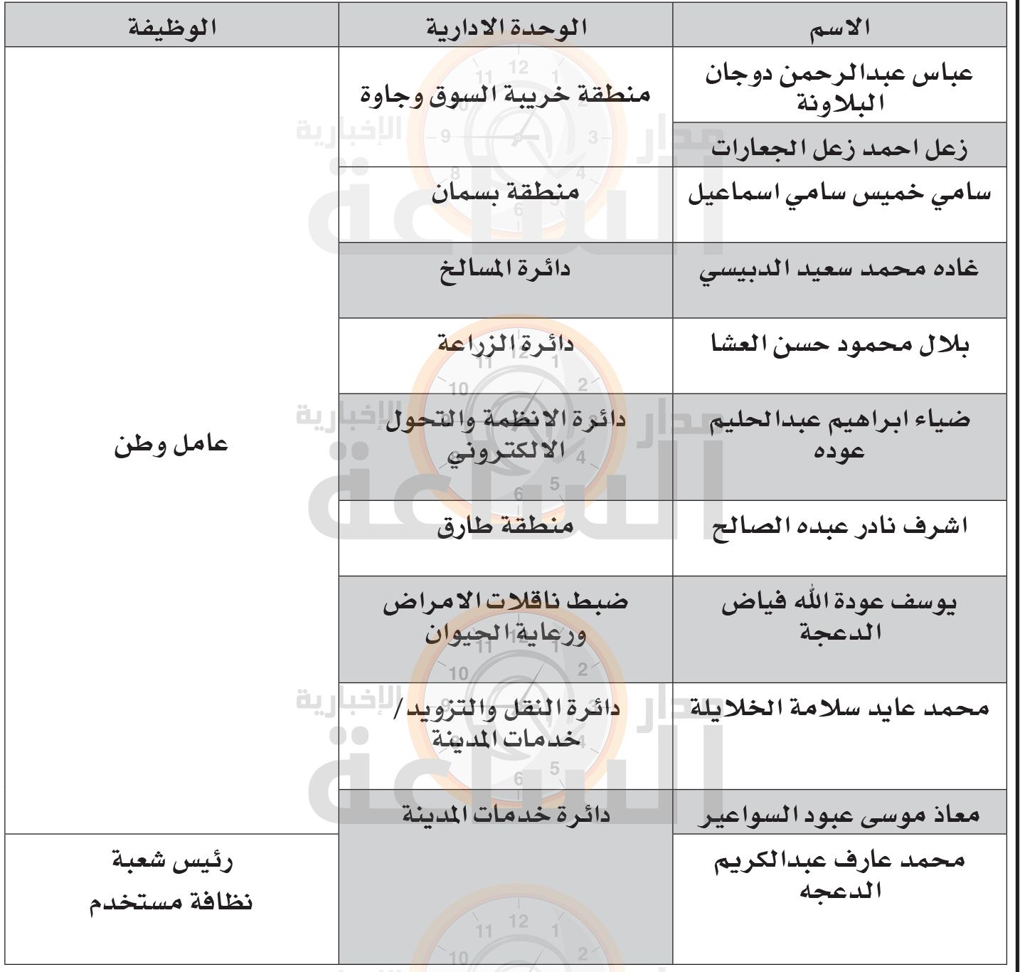 Madar Al-Saa Images 0.4245704681019231