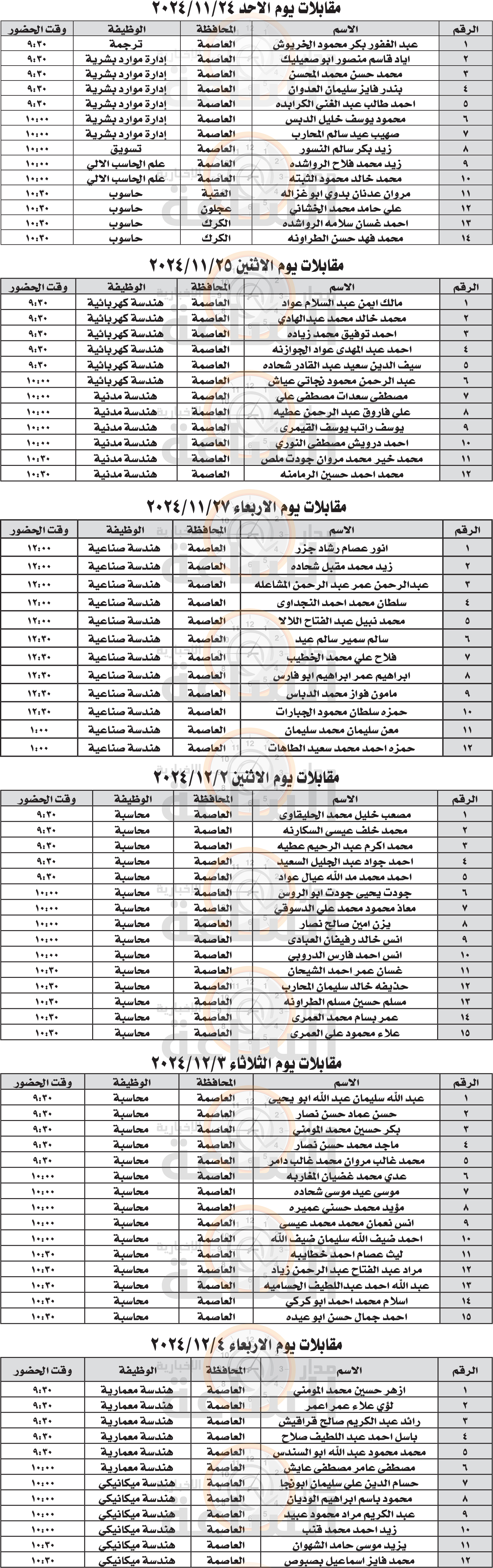 Madar Al-Saa Images 0.23512551243873747