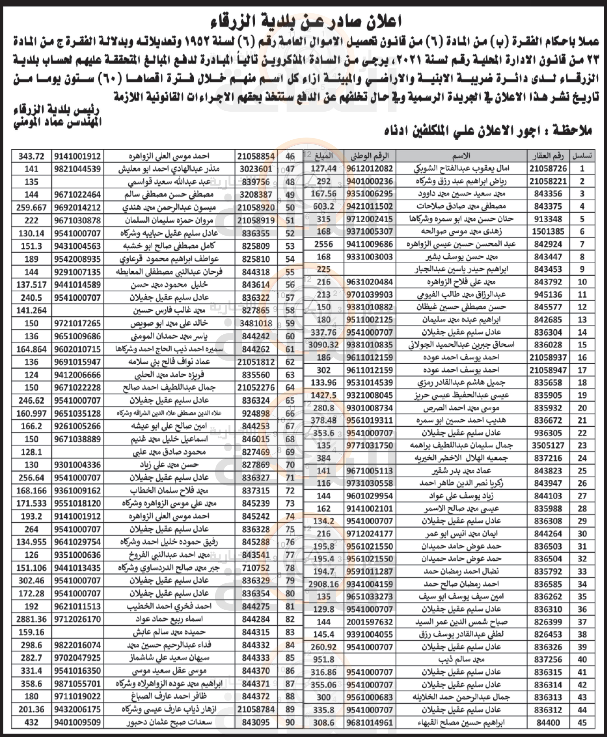 Madar Al-Saa Images 0.7506179077141122