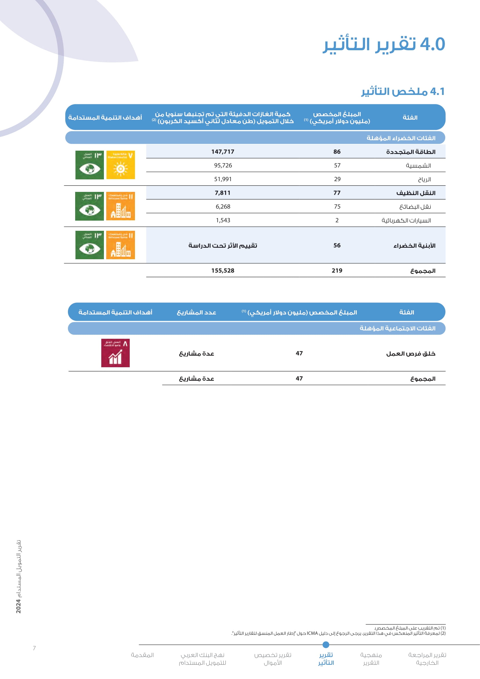 Madar Al-Saa Images 0.45974288599045643