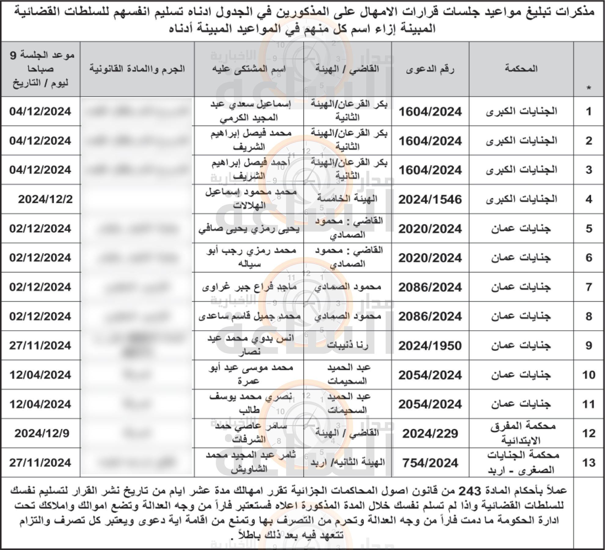 Madar Al-Saa Images 0.871171501419469