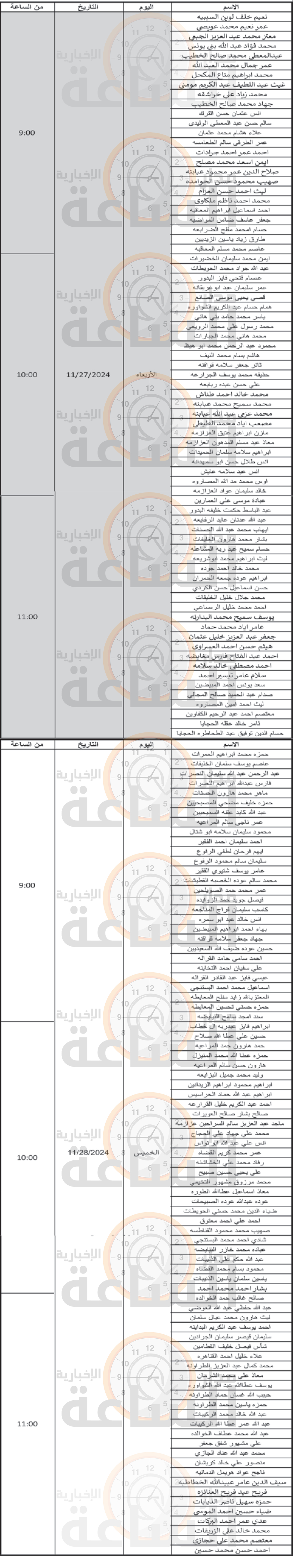Madar Al-Saa Images 0.44727176966410065