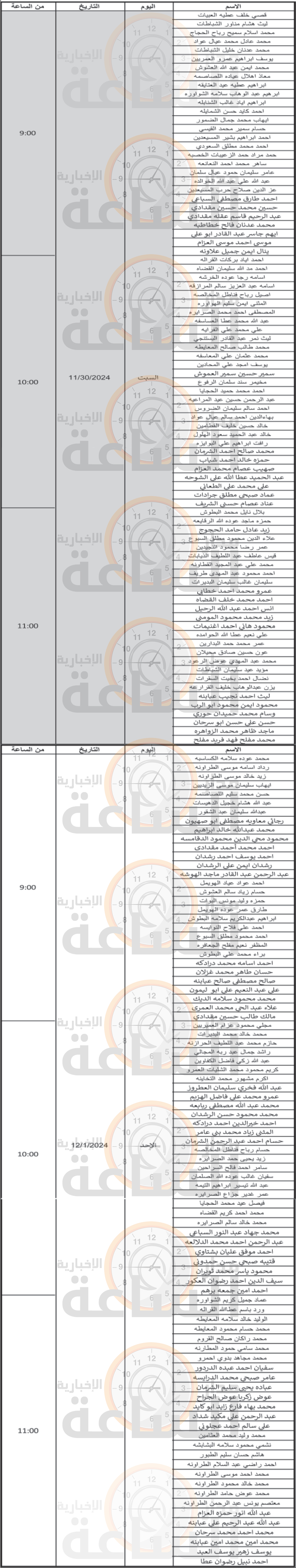 Madar Al-Saa Images 0.2647689594790825