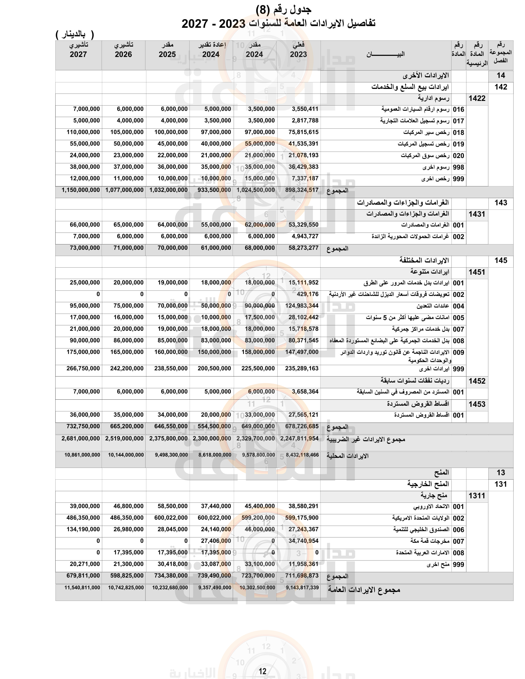 Madar Al-Saa Images 0.7956911334836372