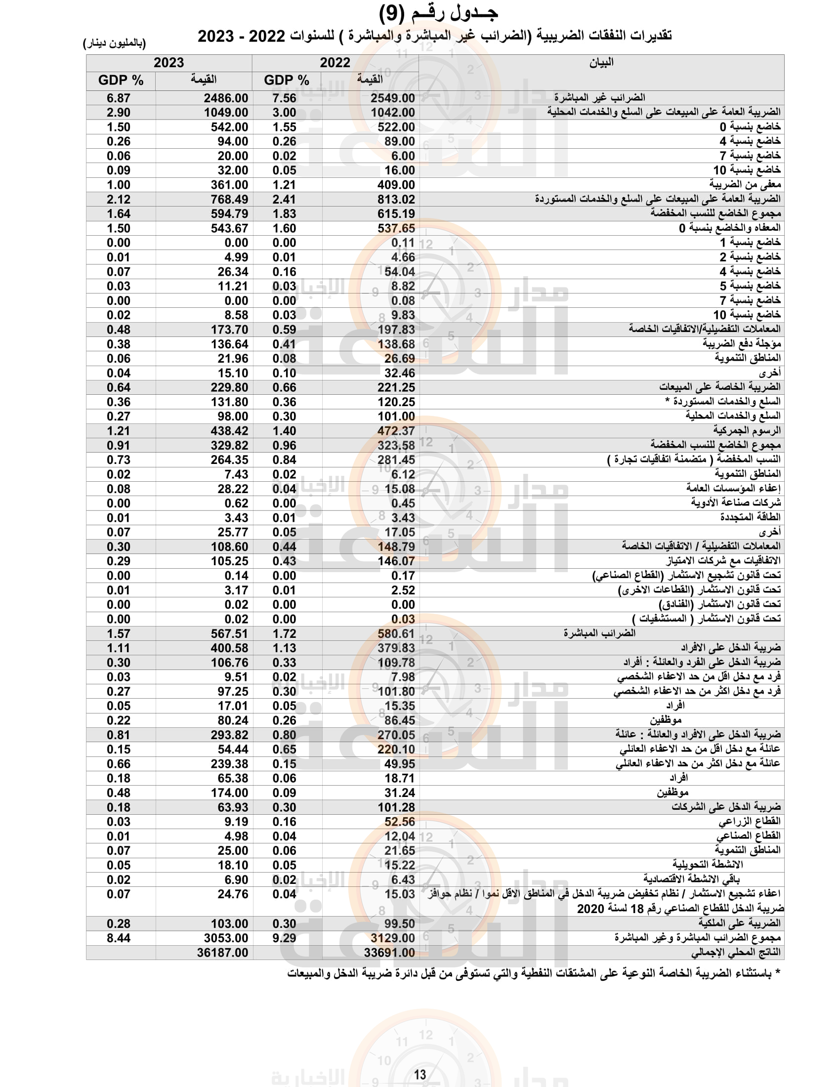 Madar Al-Saa Images 0.30888586409167207