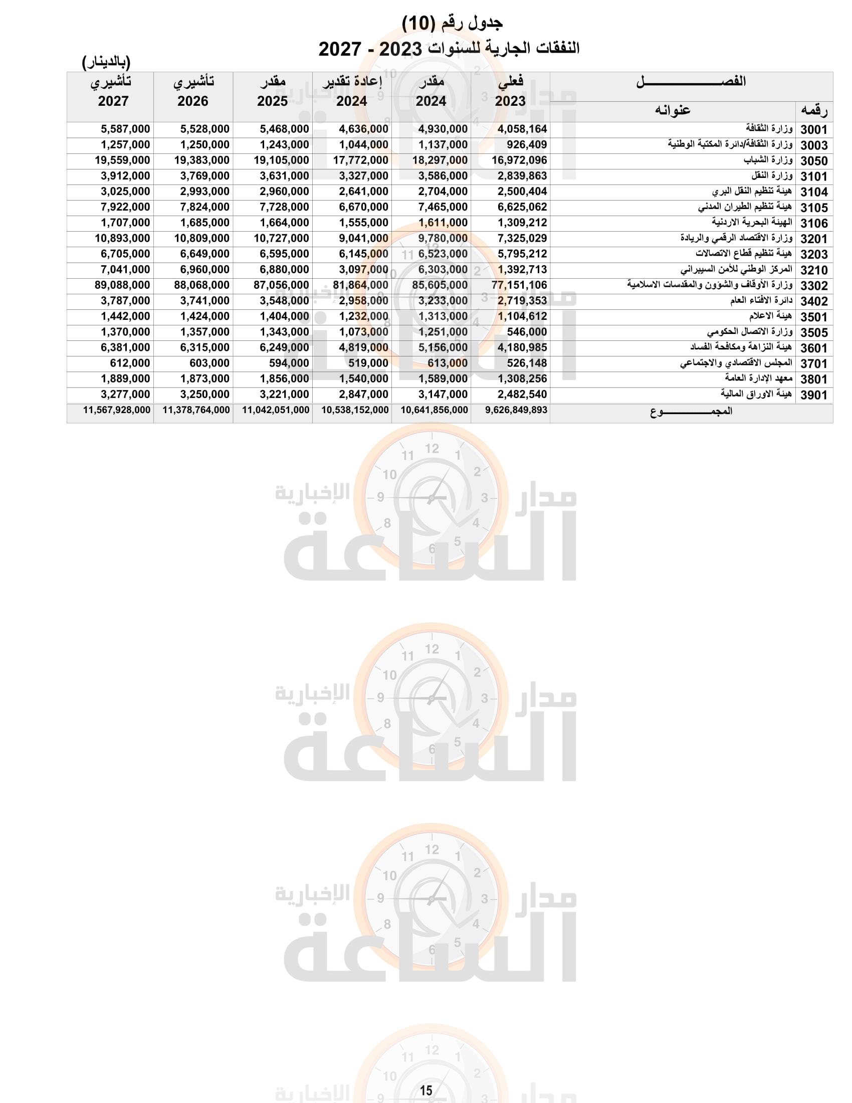 Madar Al-Saa Images 0.22184069001562712