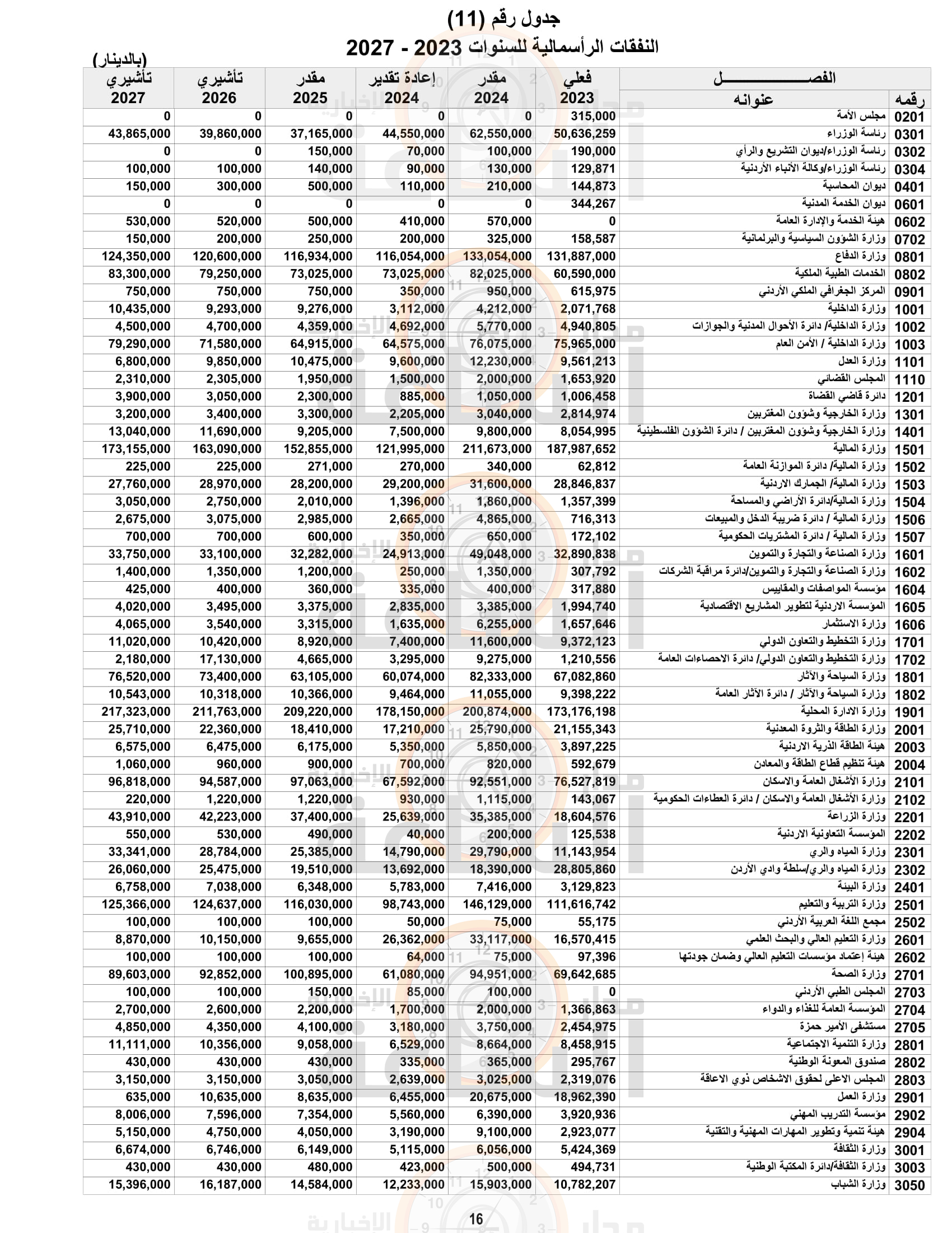 Madar Al-Saa Images 0.849905491234404