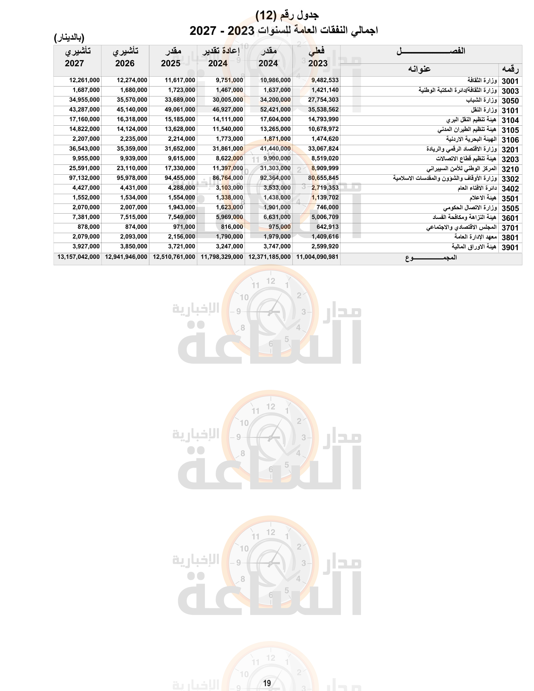 Madar Al-Saa Images 0.6246523374733295