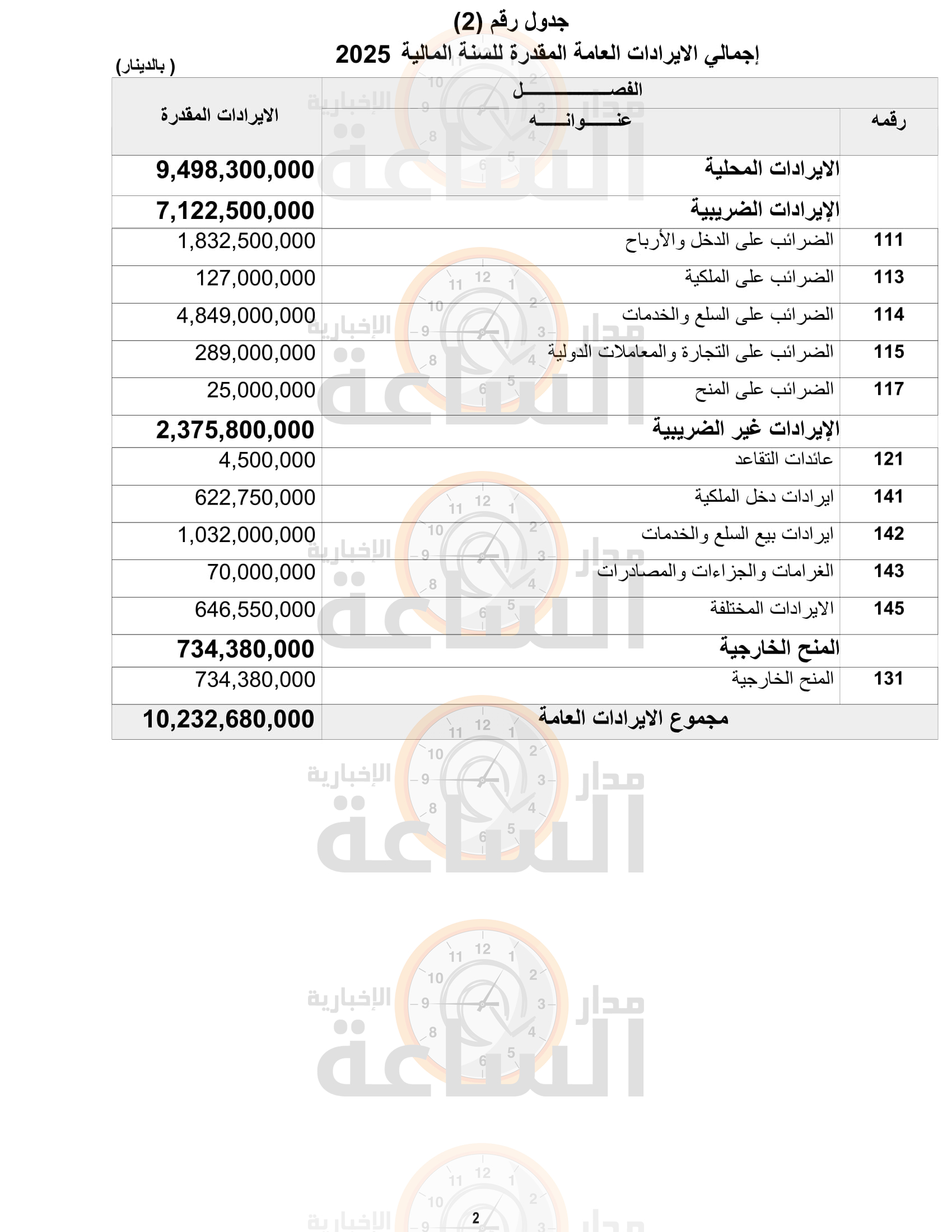Madar Al-Saa Images 0.45427391666889516