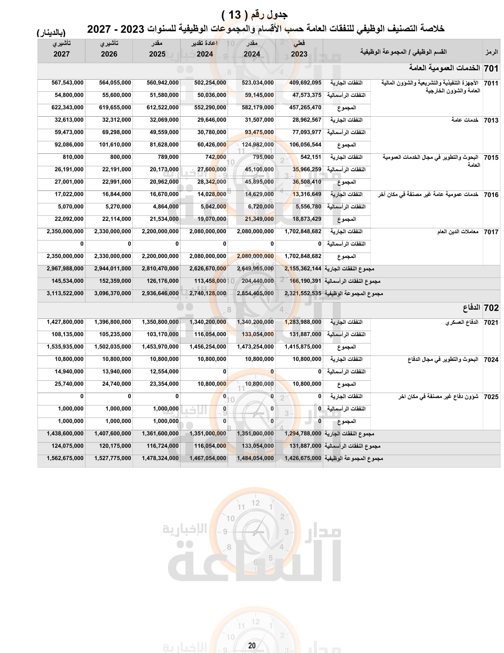 Madar Al-Saa Images 0.33860313996144153