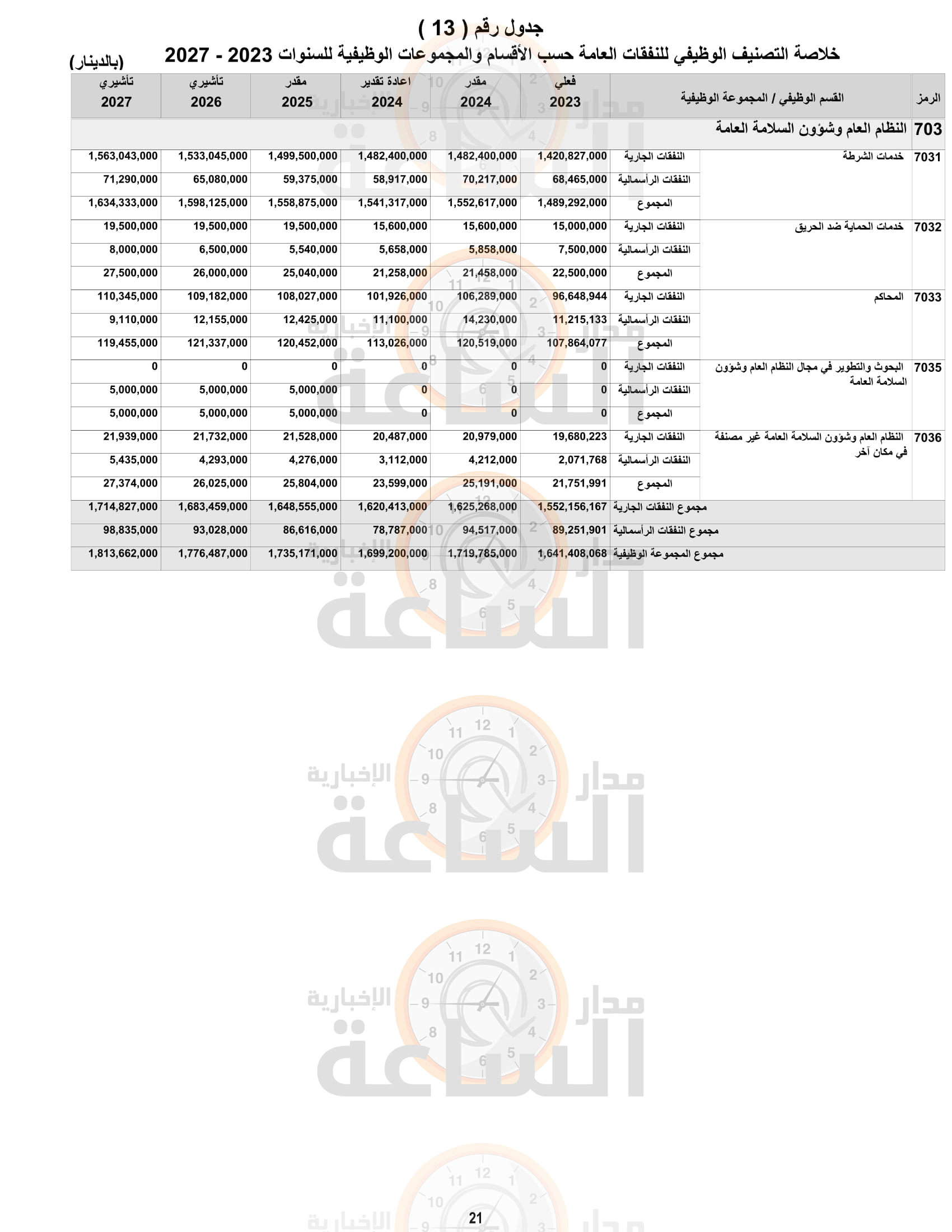 Madar Al-Saa Images 0.5937337124361137