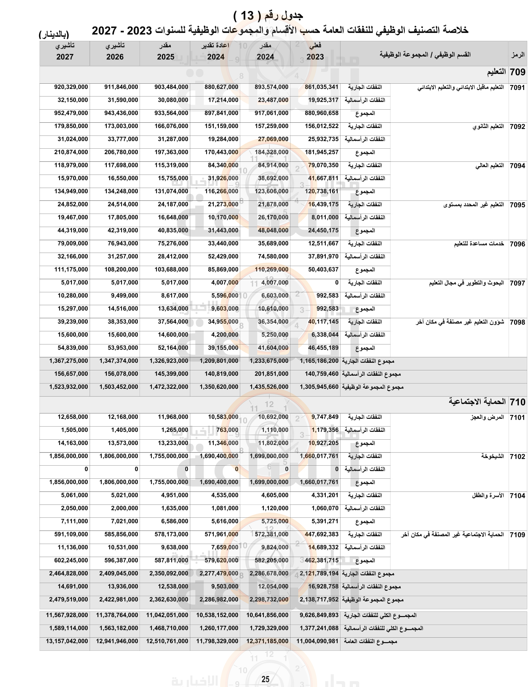 Madar Al-Saa Images 0.39629338273329573