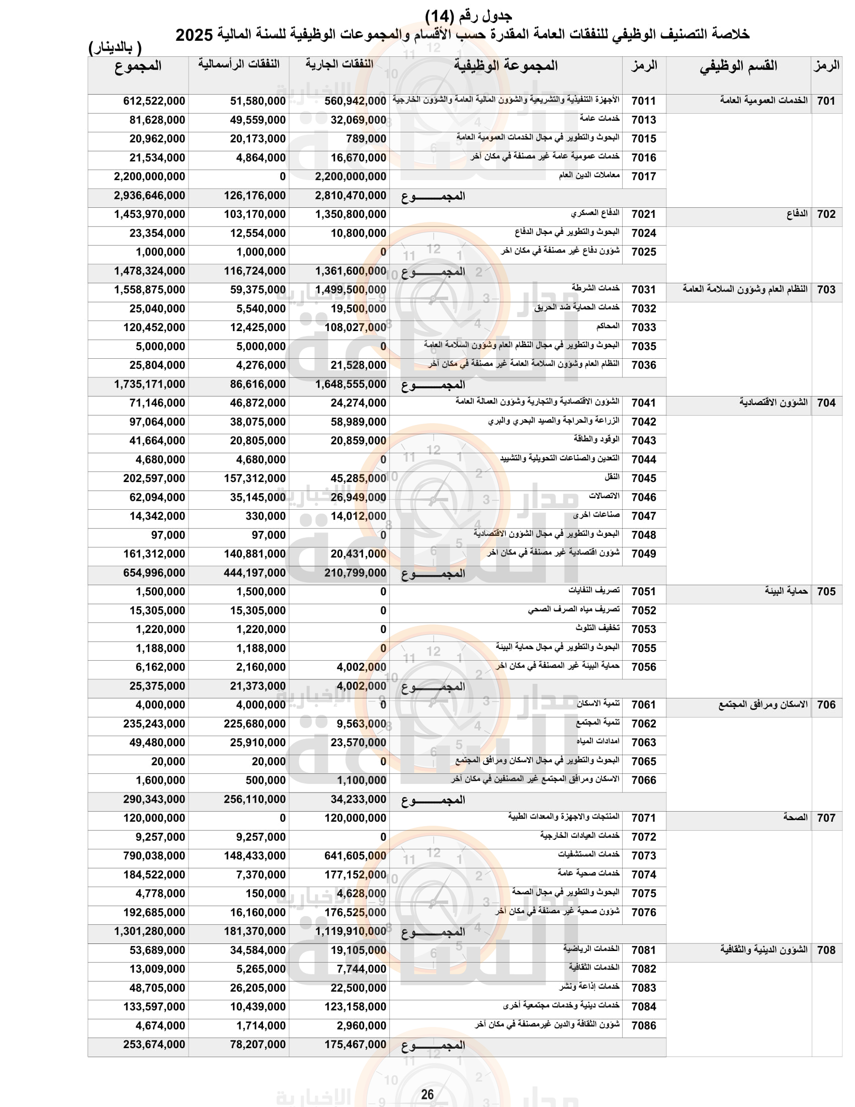 Madar Al-Saa Images 0.2649001482786477