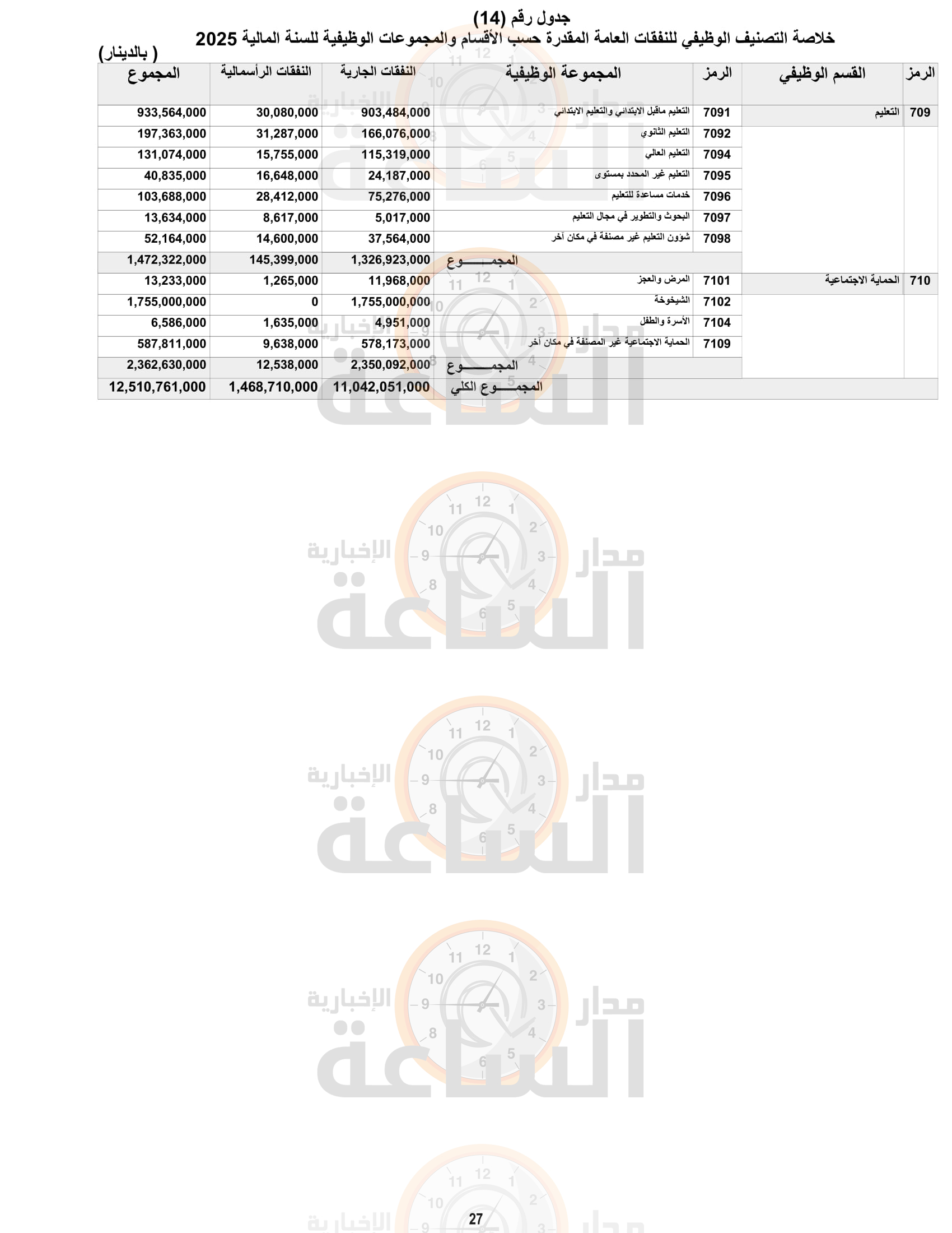 Madar Al-Saa Images 0.9879094186557491