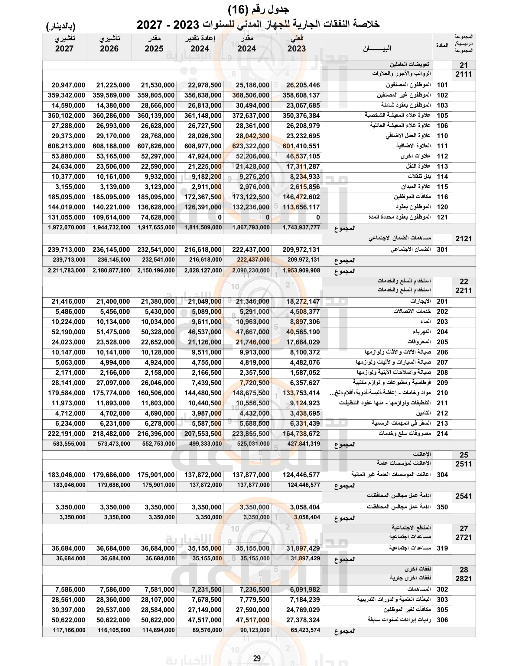 Madar Al-Saa Images 0.8763083589227951