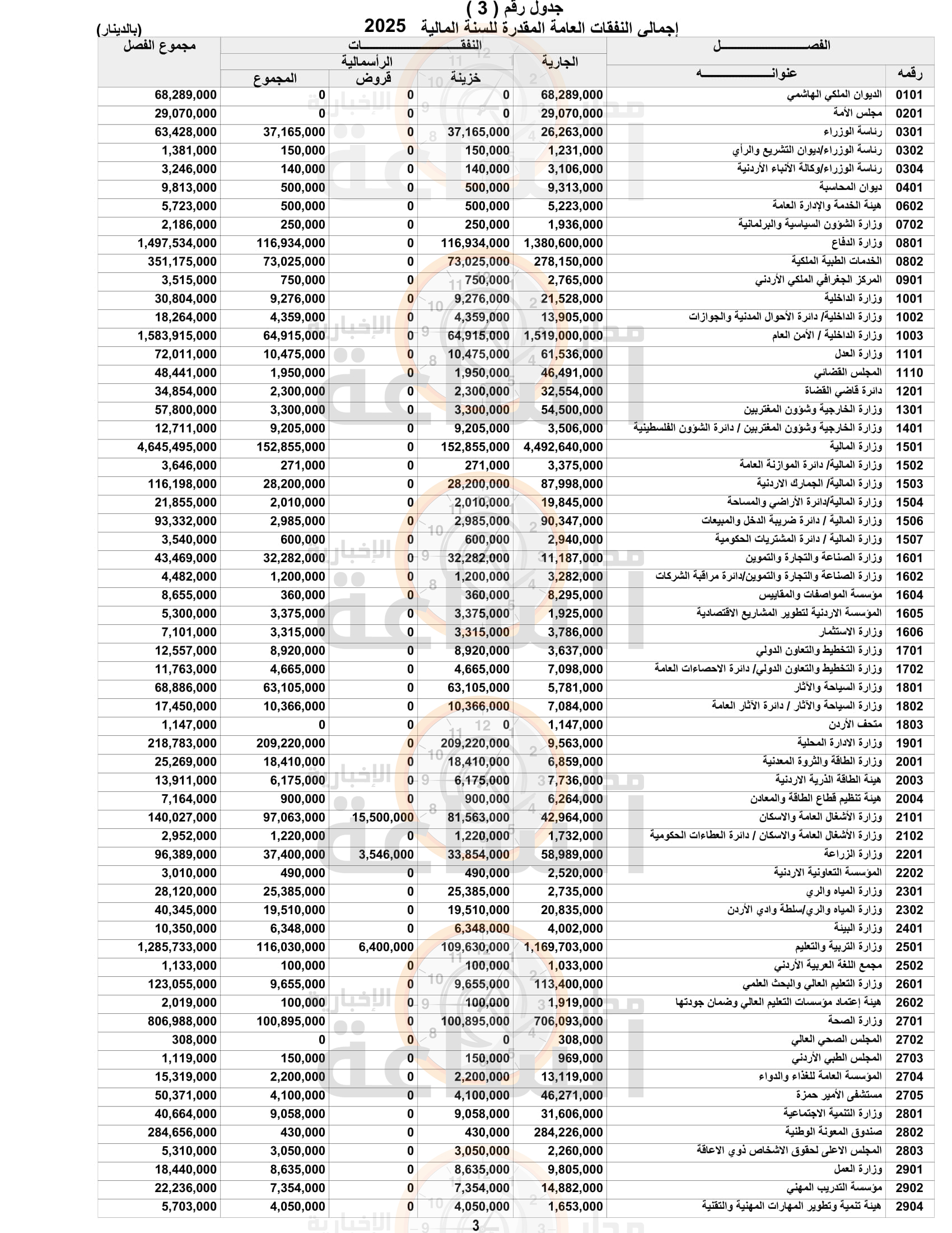 Madar Al-Saa Images 0.146601879239864