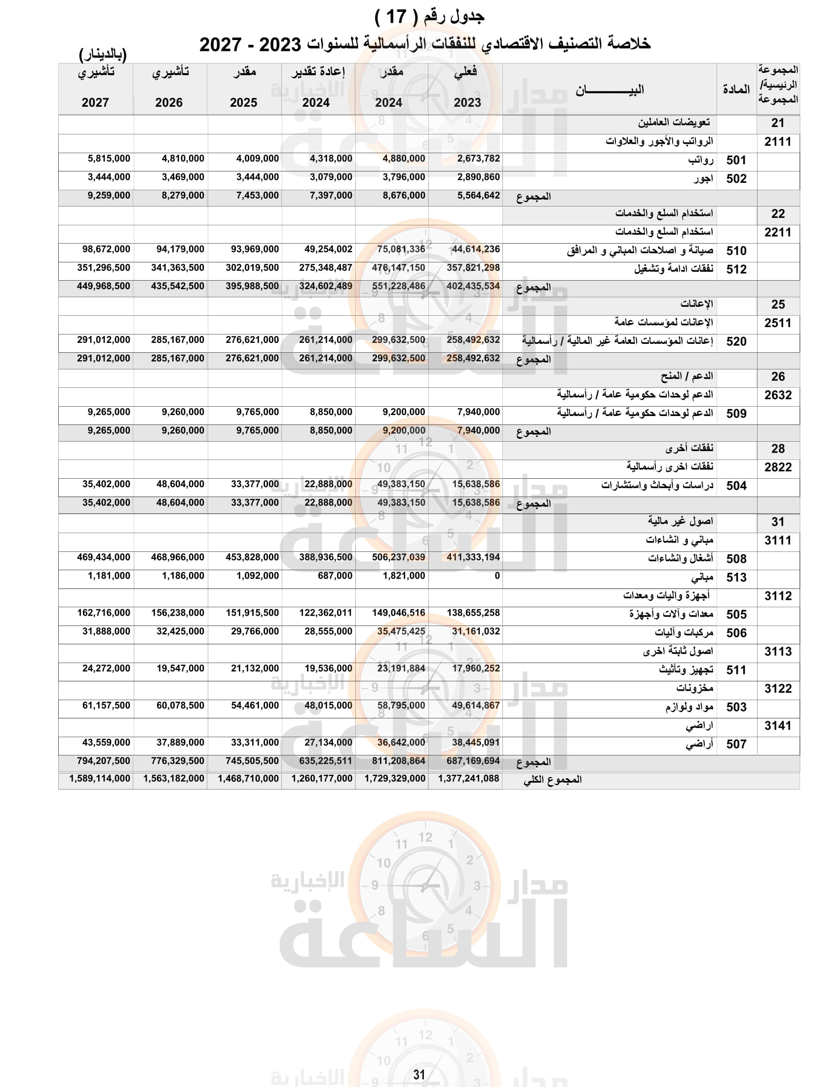 Madar Al-Saa Images 0.8131443489296537