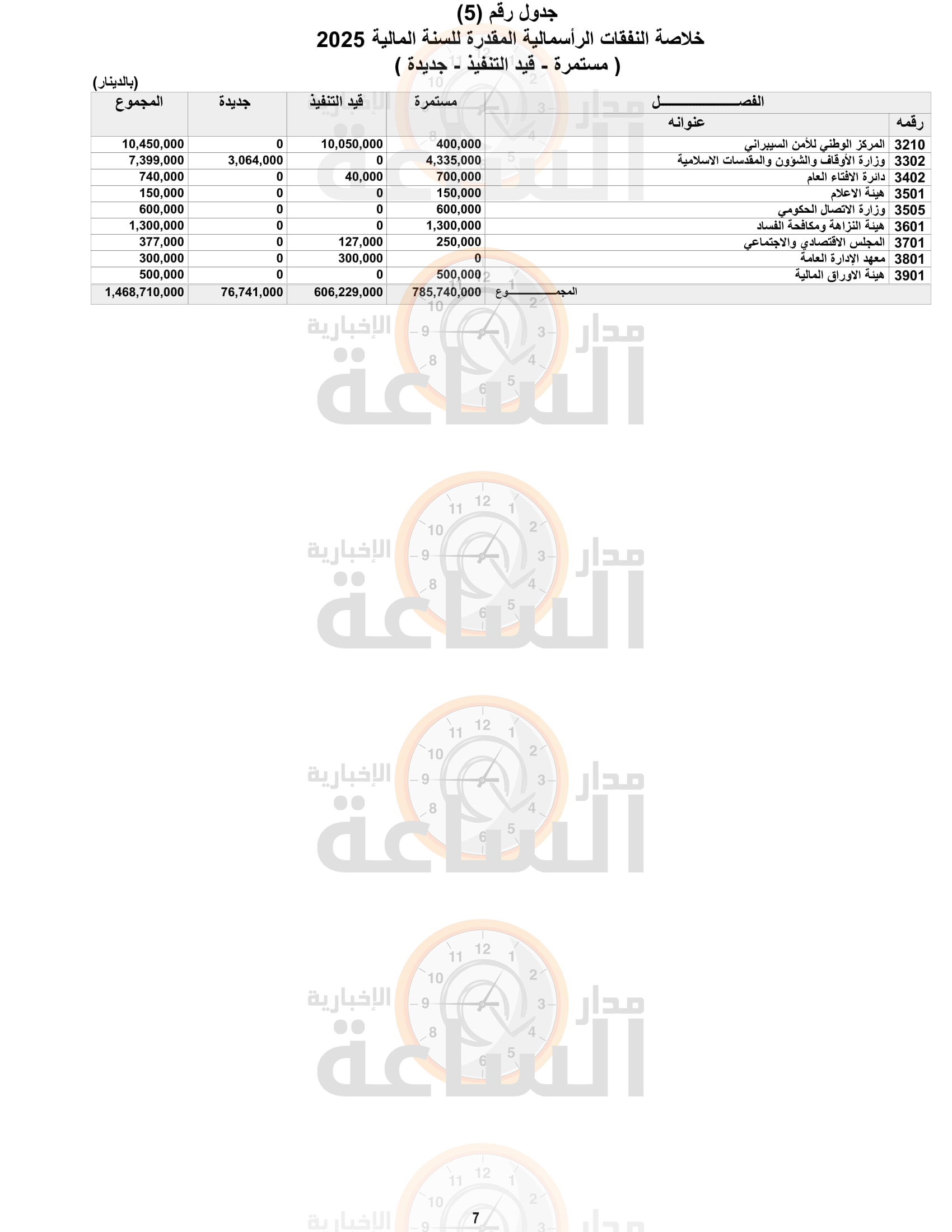 Madar Al-Saa Images 0.6361621865610487