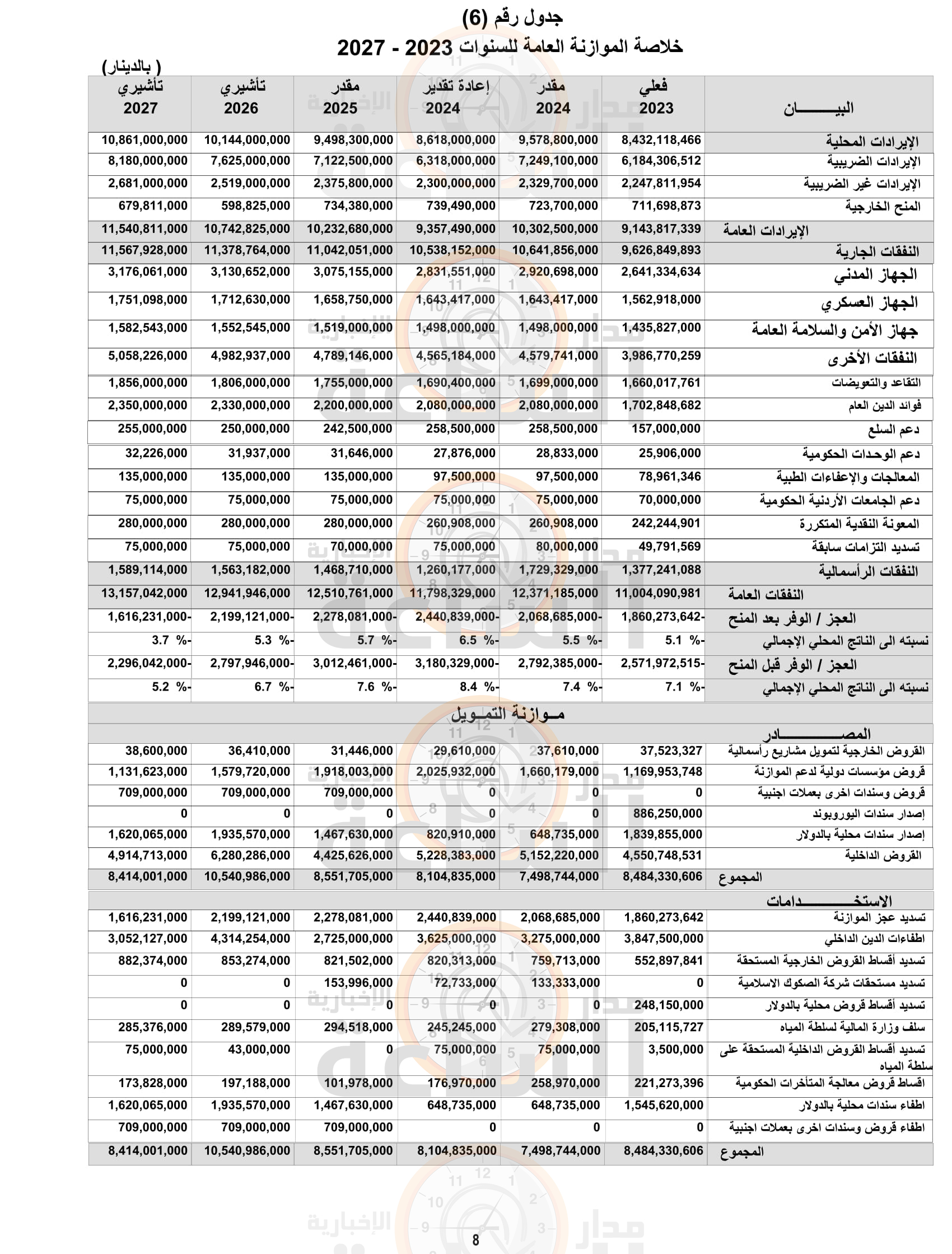 Madar Al-Saa Images 0.039045037290454054