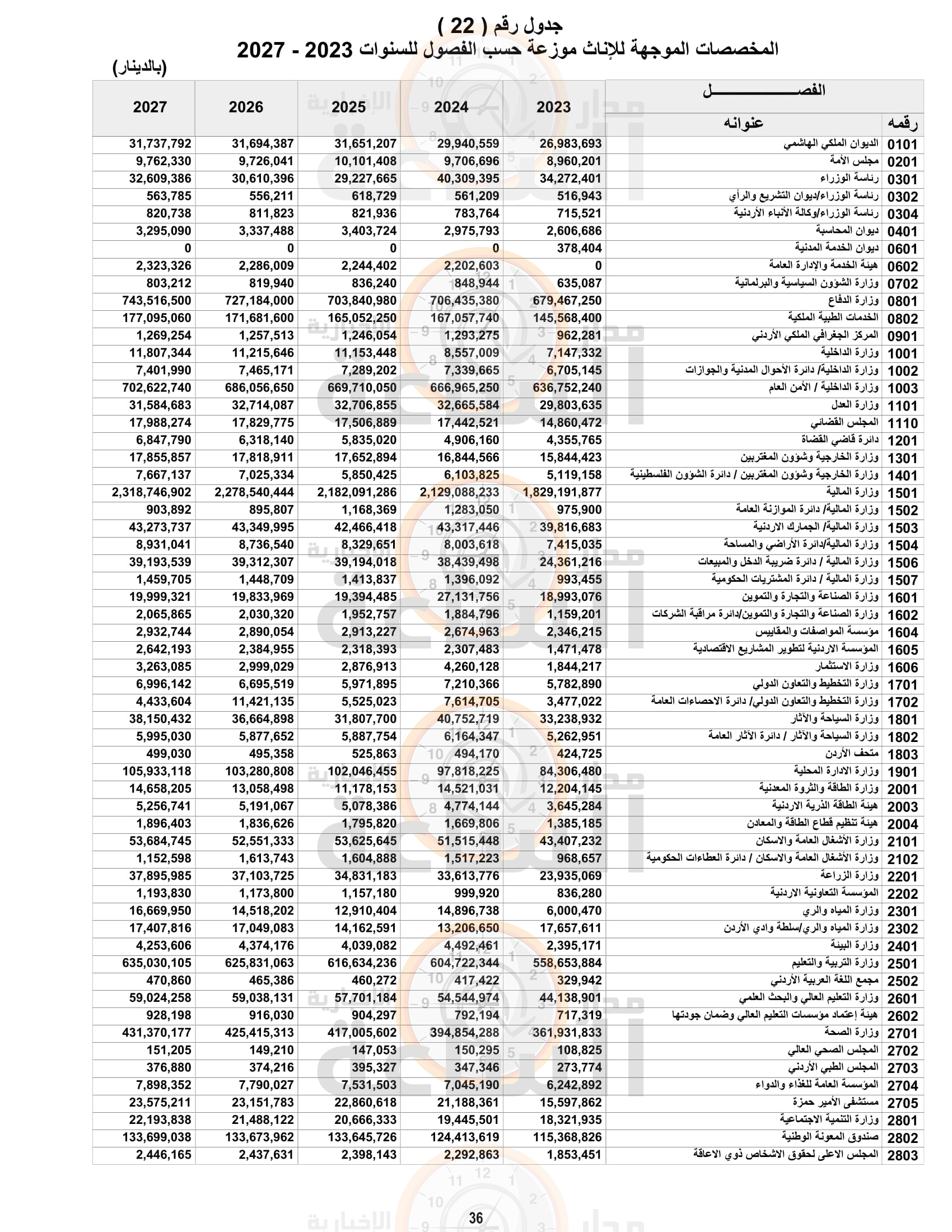 Madar Al-Saa Images 0.5016107609531915