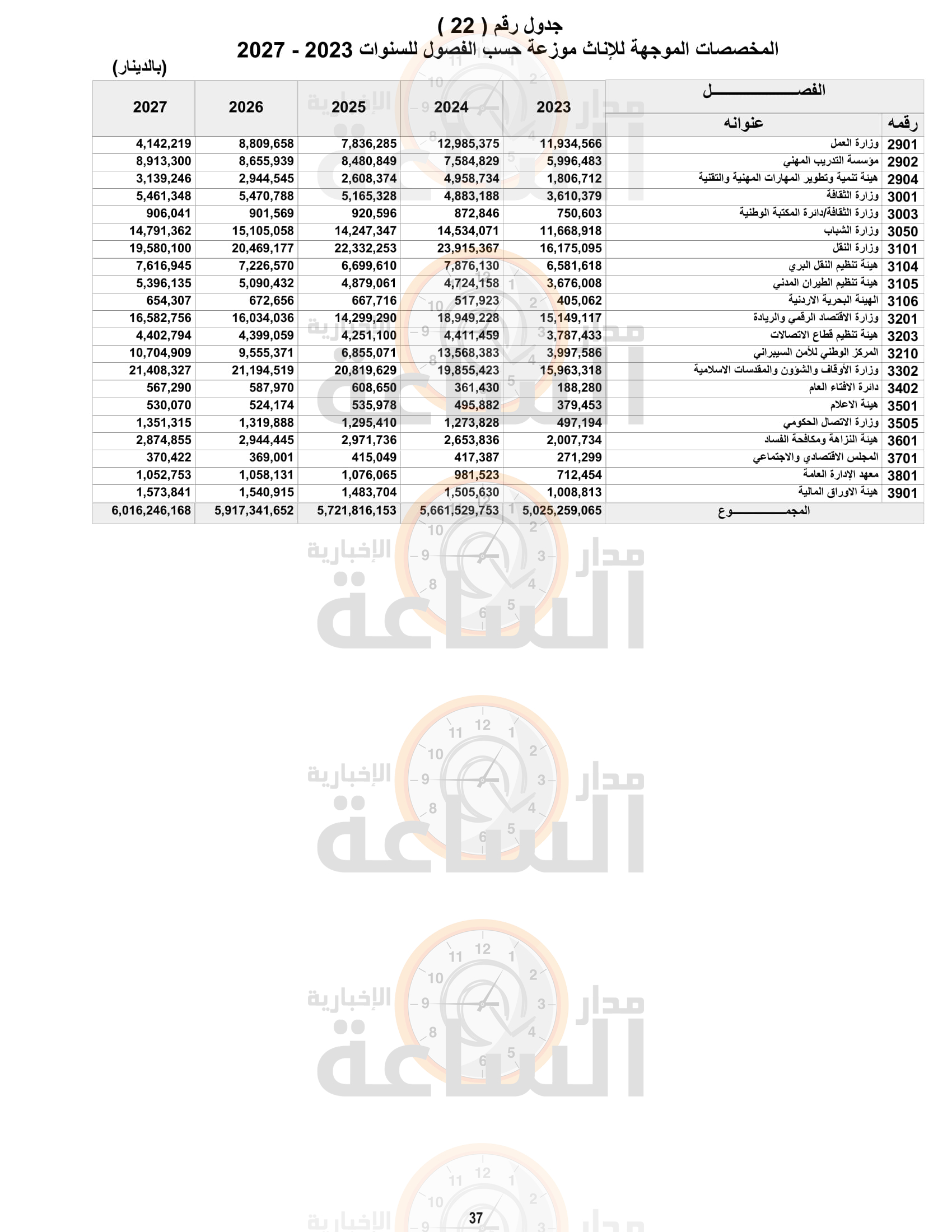 Madar Al-Saa Images 0.34287579930347944