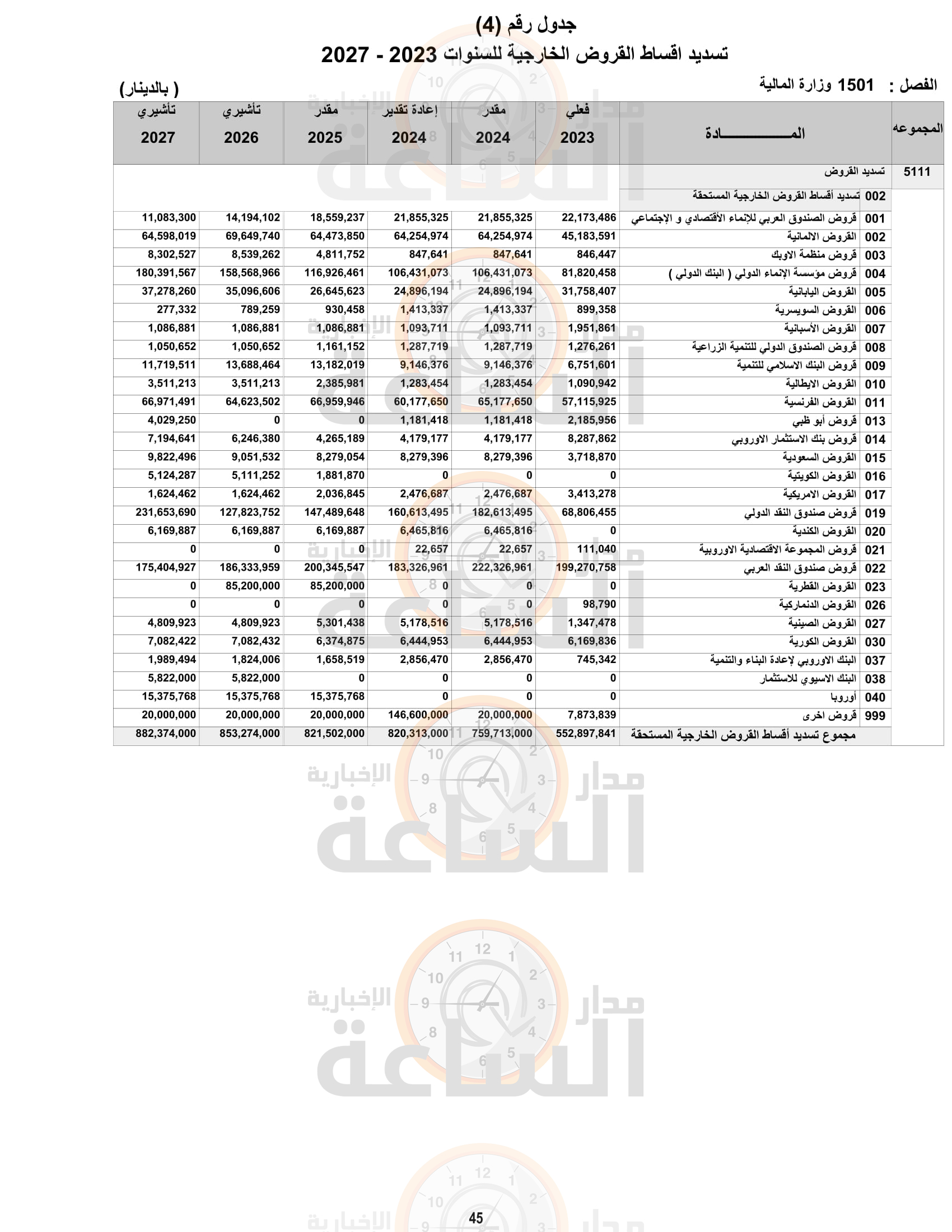Madar Al-Saa Images 0.3555319729488471