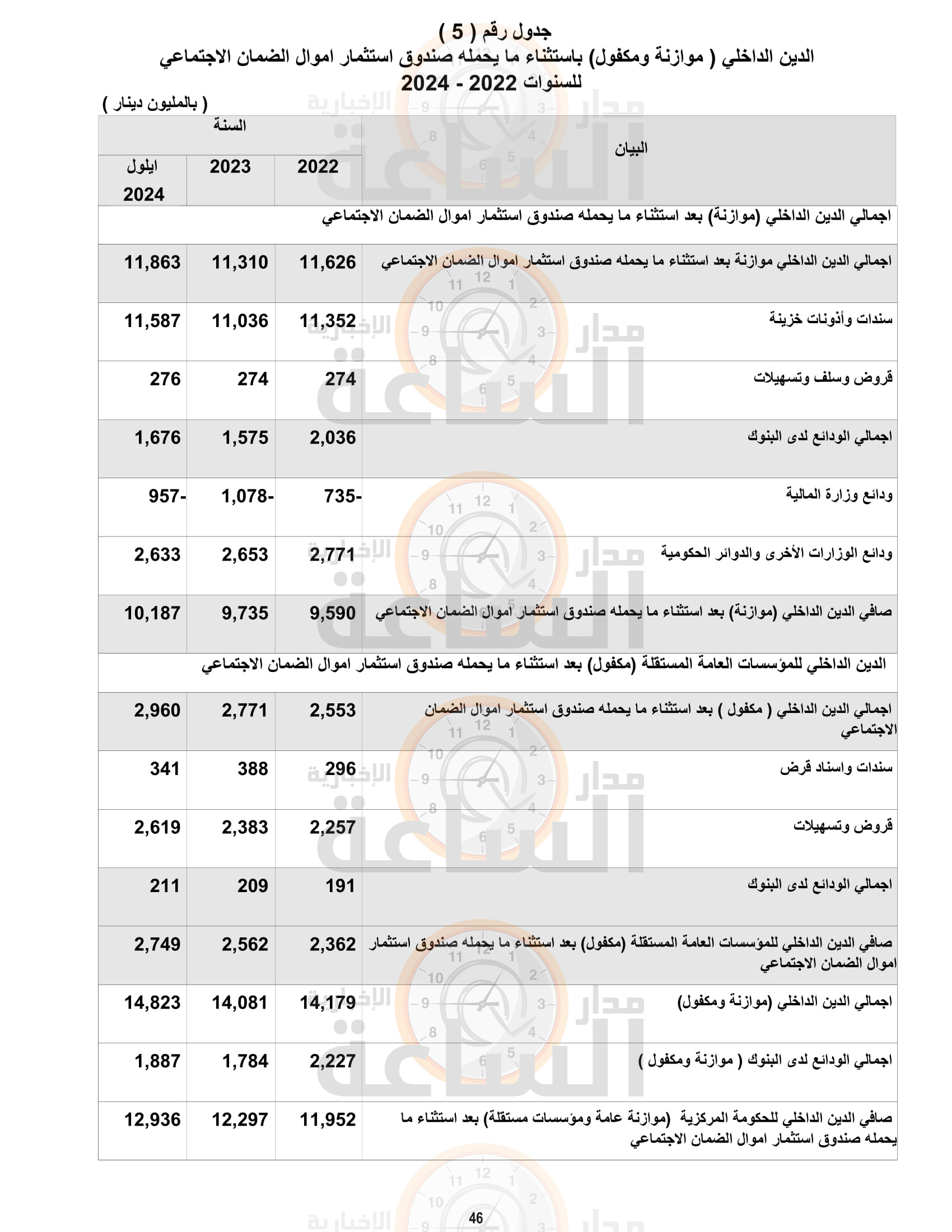 Madar Al-Saa Images 0.7897638953571198