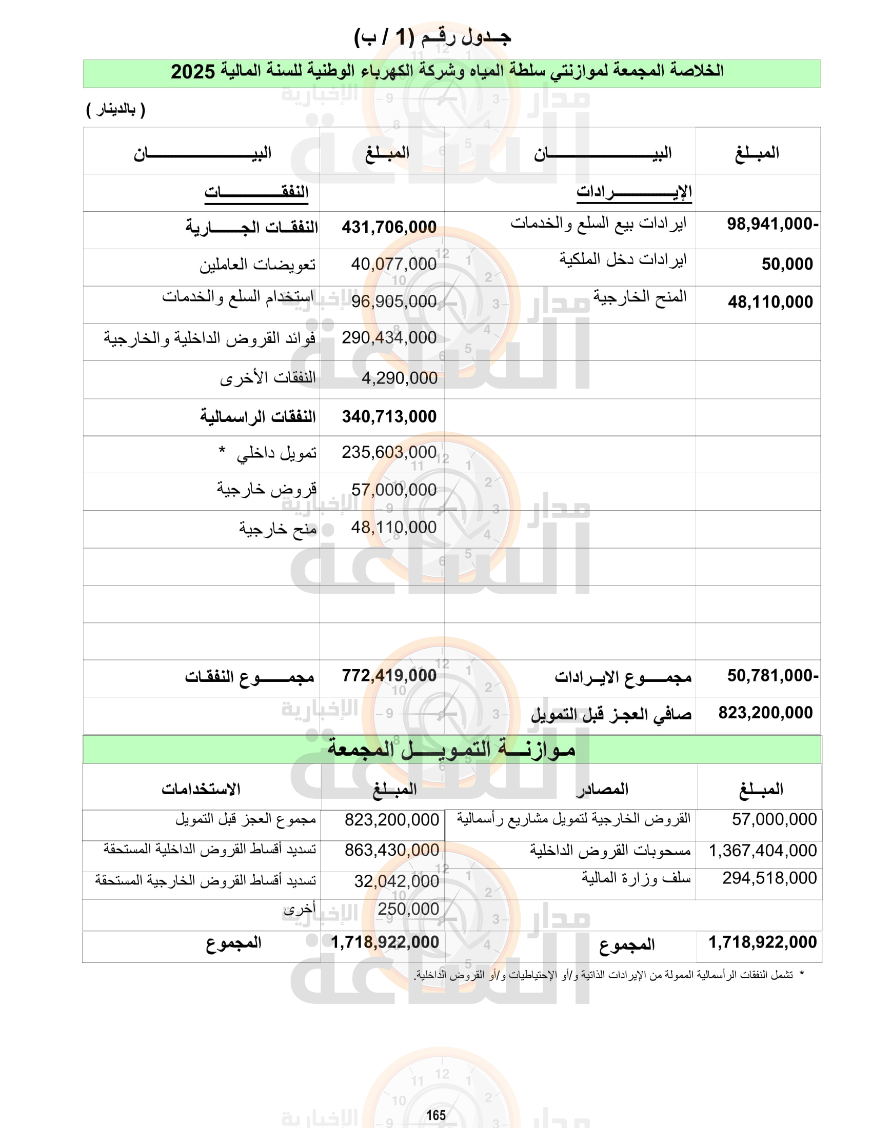 Madar Al-Saa Images 0.7636883903458891