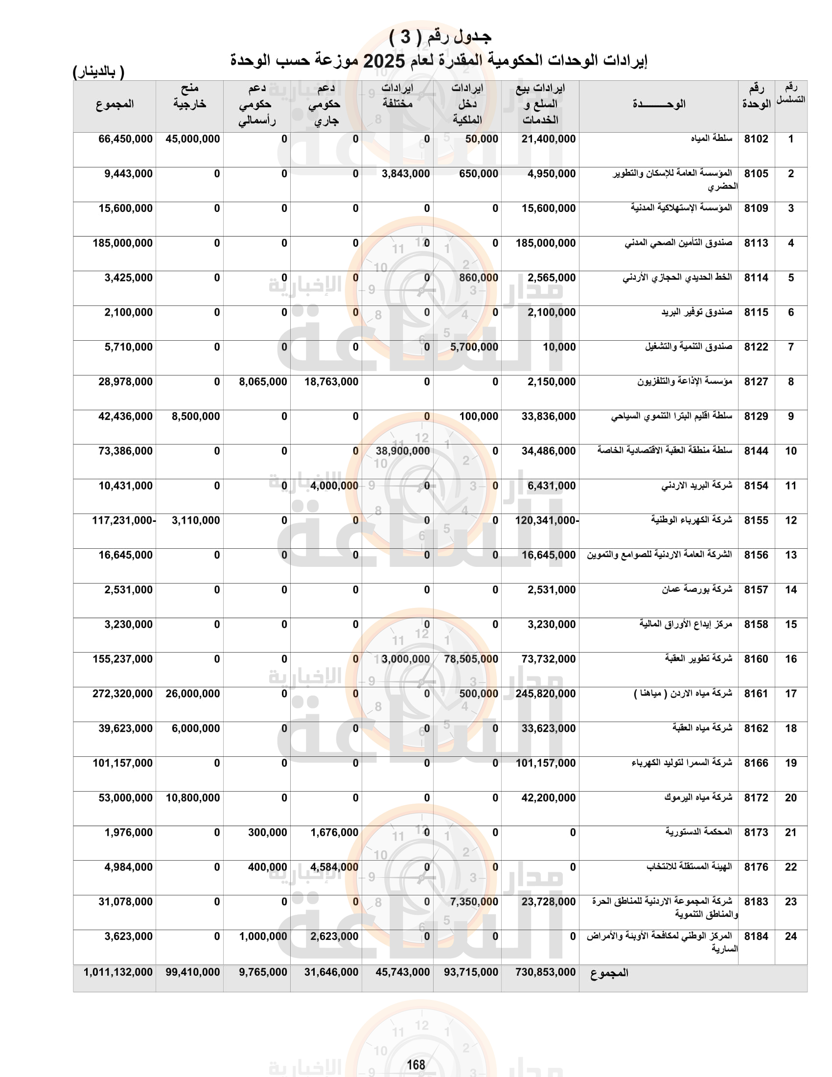 Madar Al-Saa Images 0.504682909413495