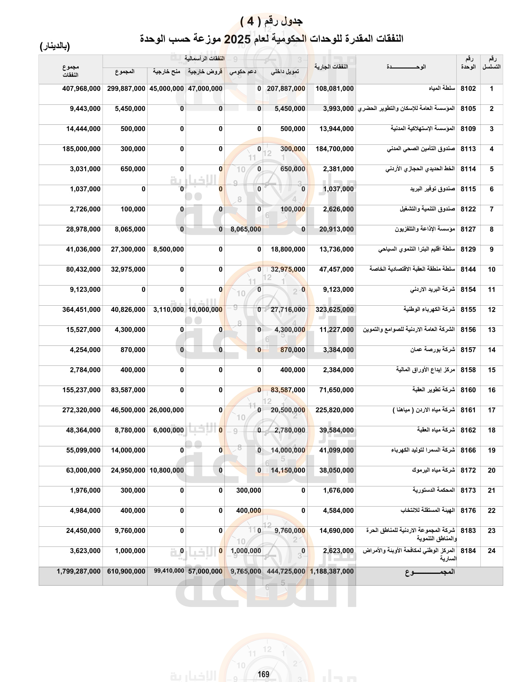 Madar Al-Saa Images 0.43344772853798097