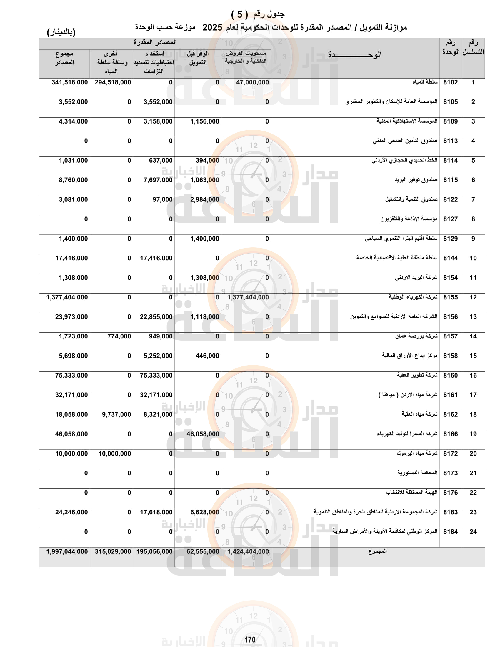 Madar Al-Saa Images 0.5927426183934943