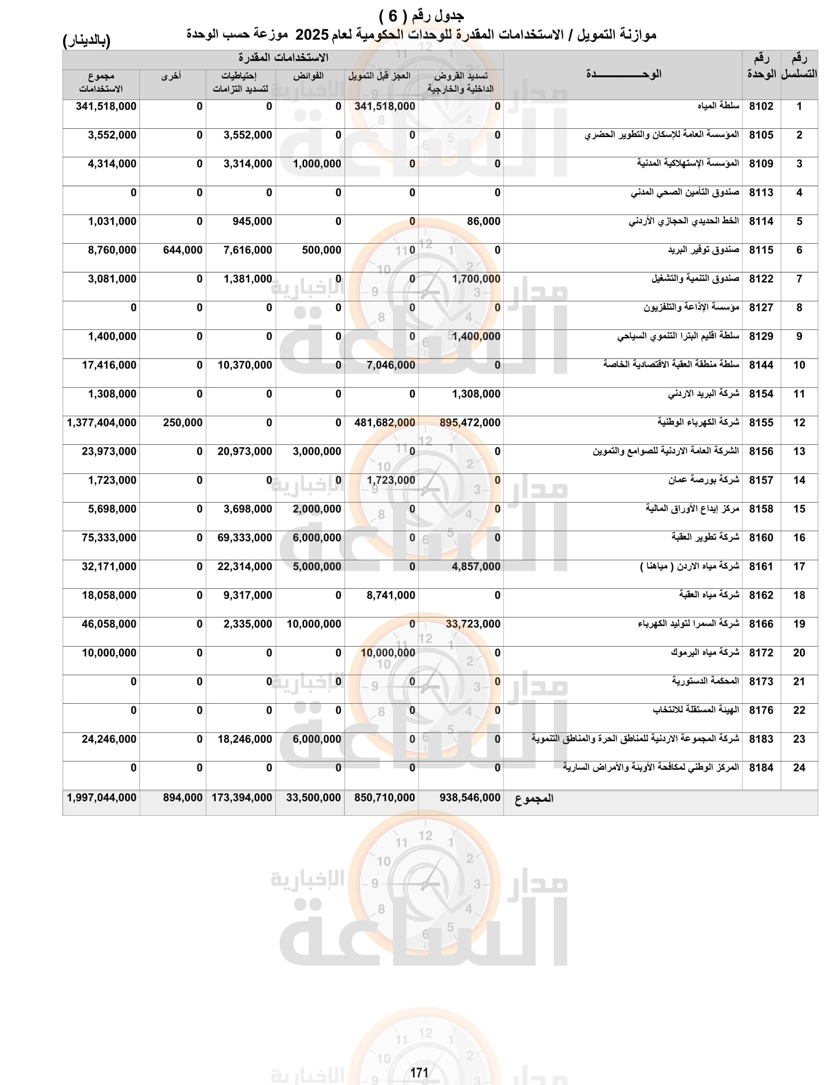 Madar Al-Saa Images 0.05213987271942022