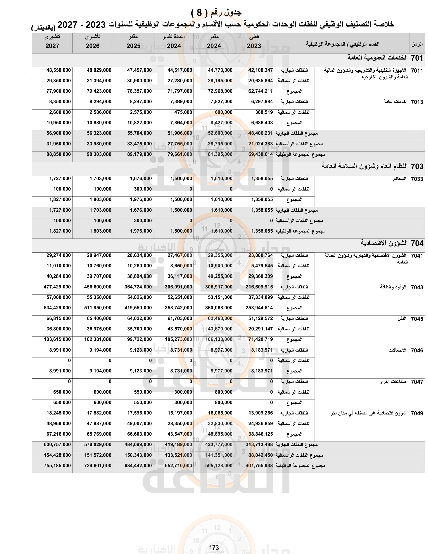 Madar Al-Saa Images 0.6976727149456783