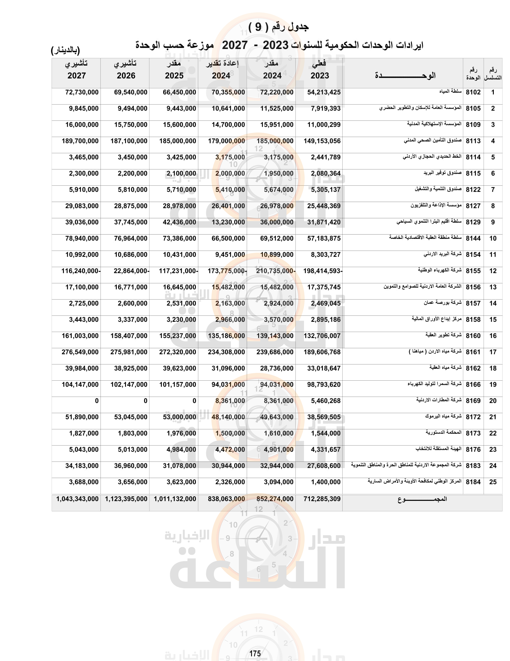 Madar Al-Saa Images 0.4237146721432148