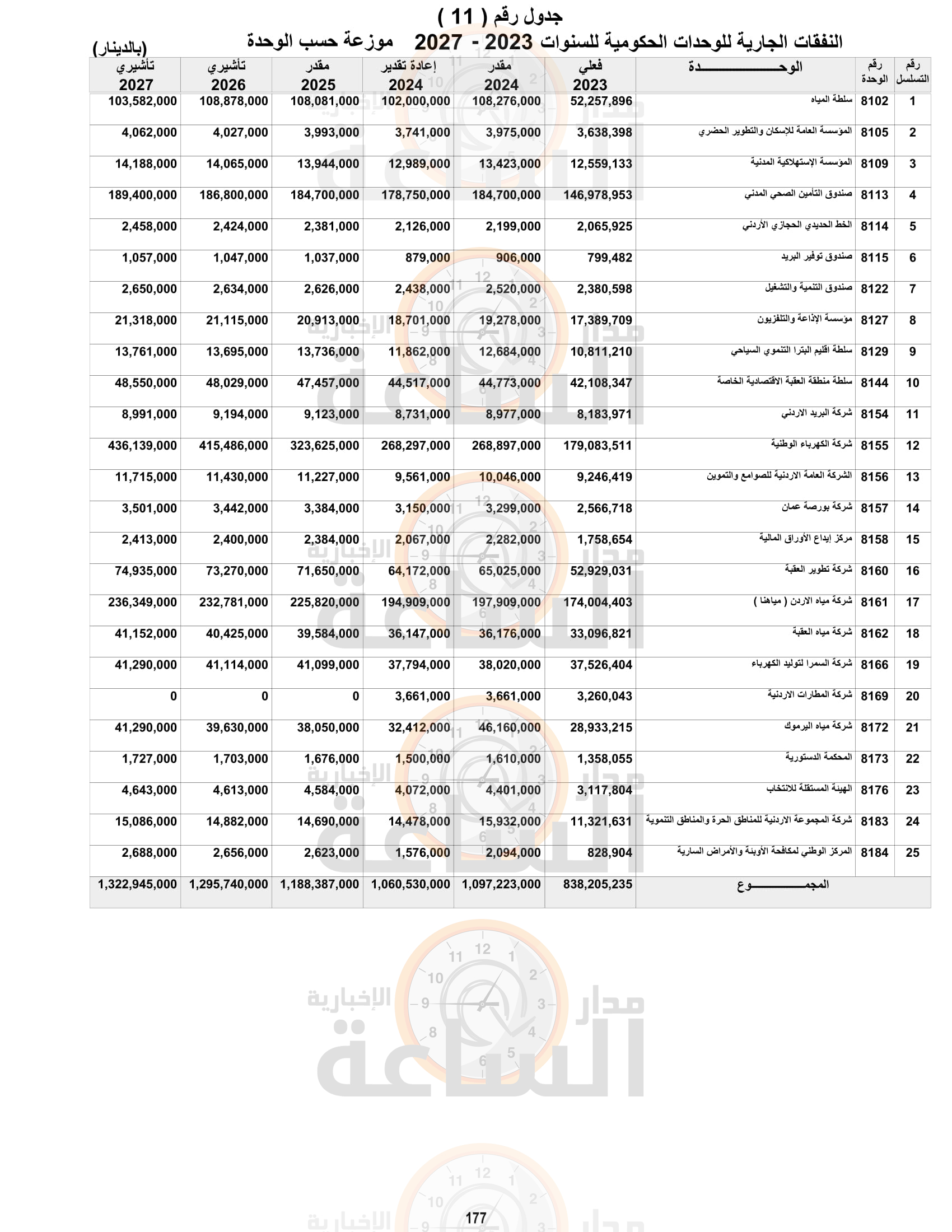 Madar Al-Saa Images 0.10731440544173587