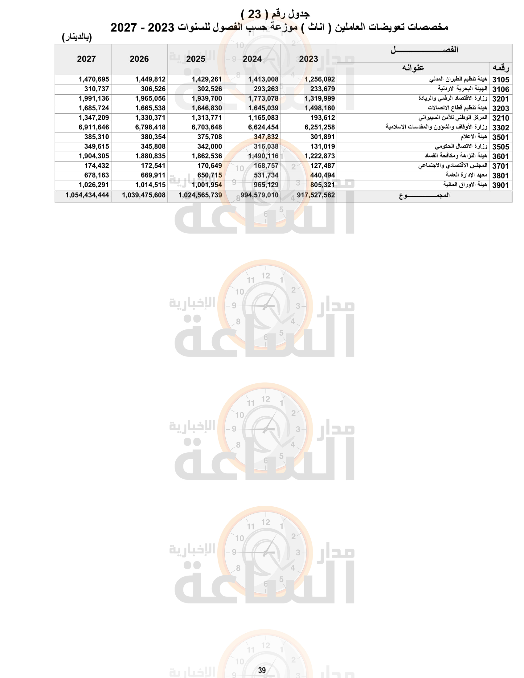 Madar Al-Saa Images 0.12469774139678558