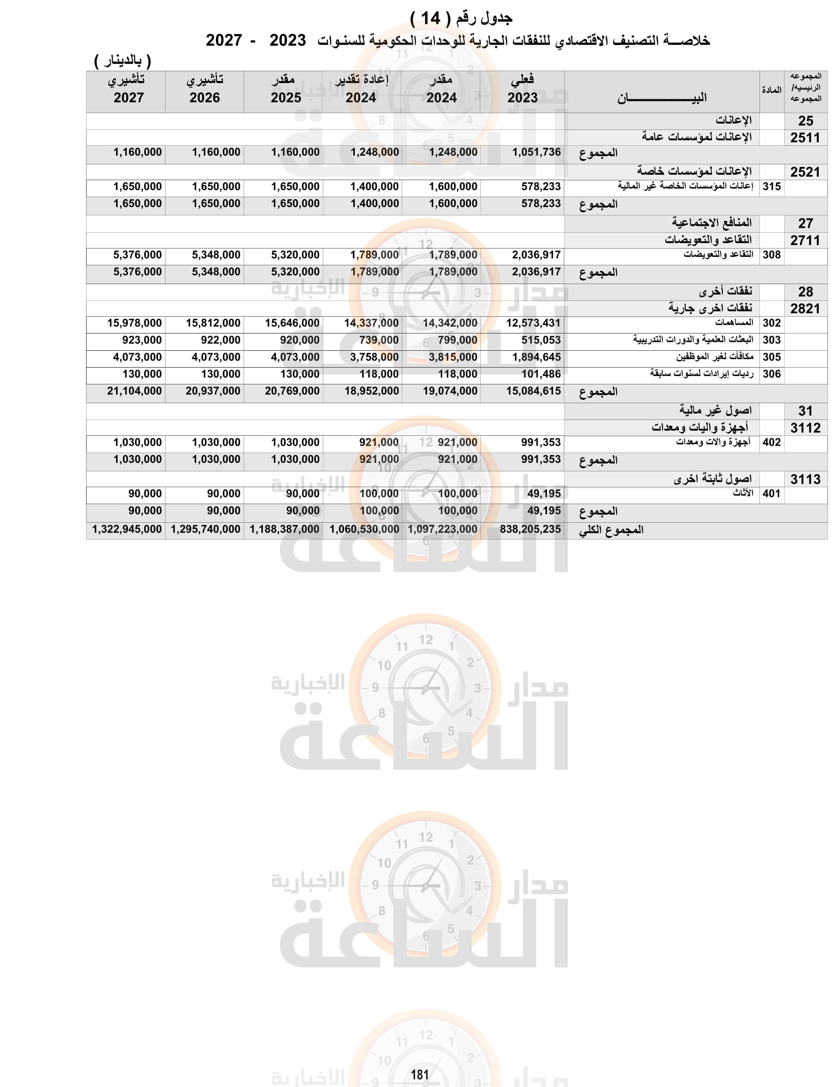 Madar Al-Saa Images 0.3709216240718125