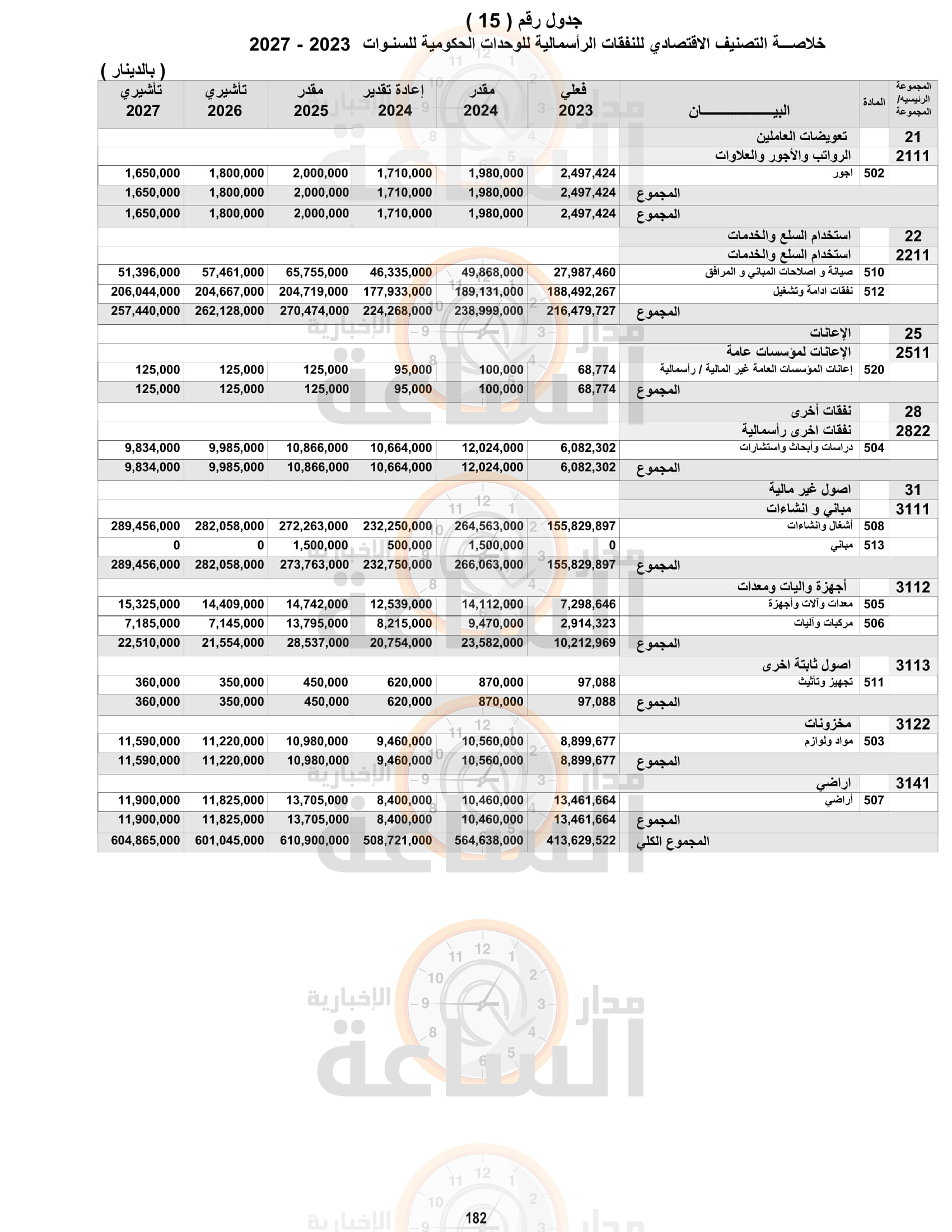 Madar Al-Saa Images 0.01878958296239852