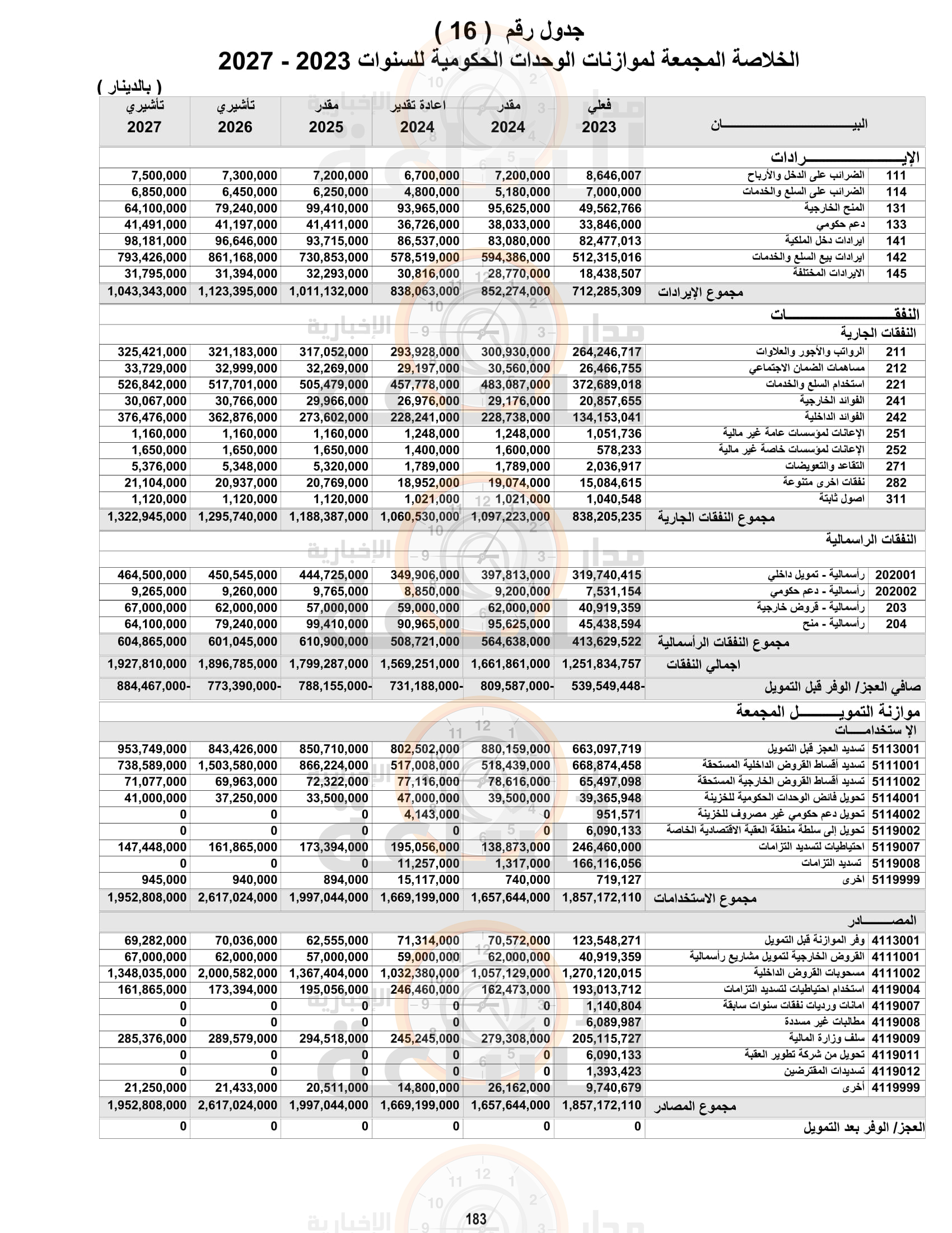 Madar Al-Saa Images 0.46319486790163156