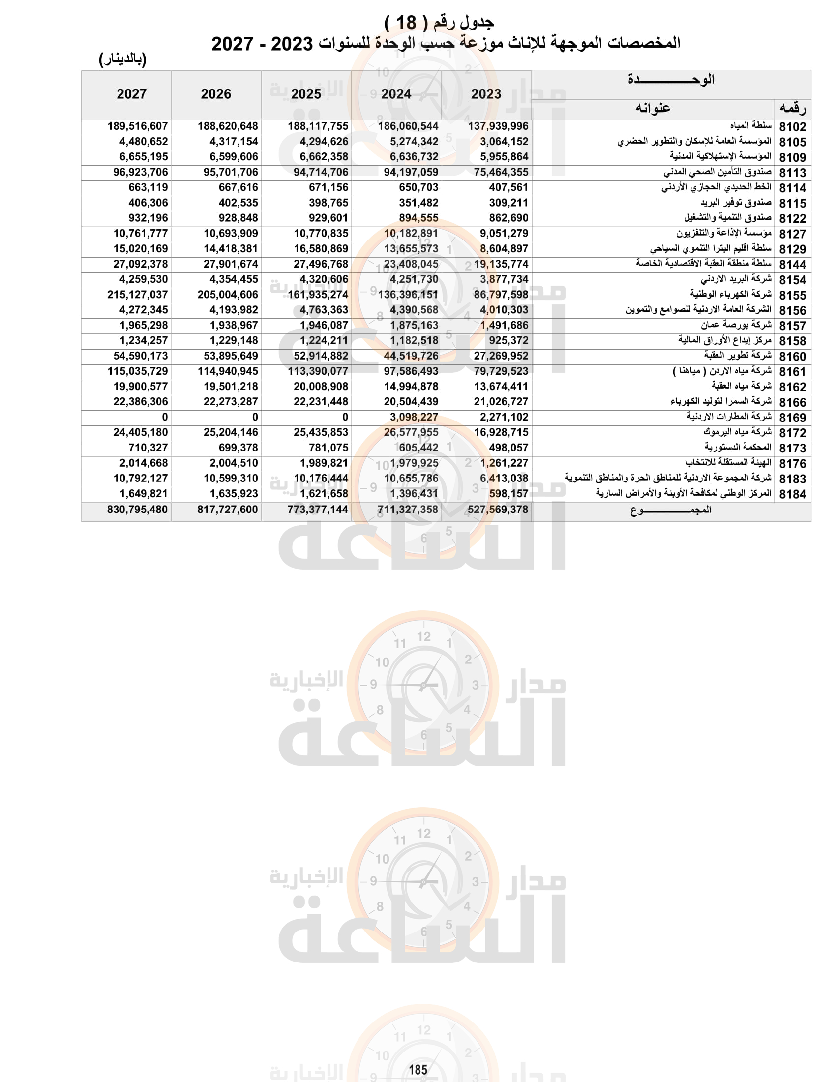 Madar Al-Saa Images 0.0402567229133719