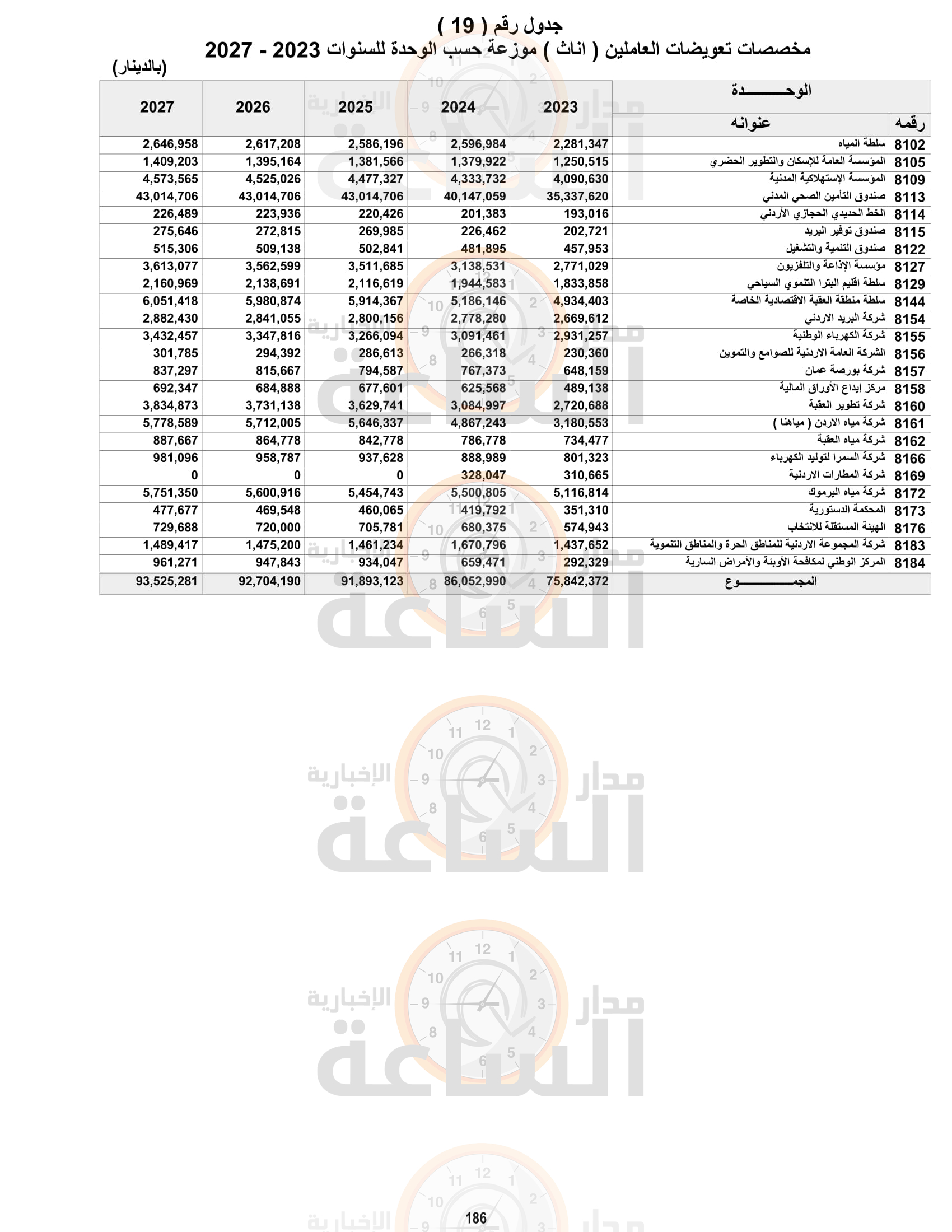 Madar Al-Saa Images 0.6249326724899629
