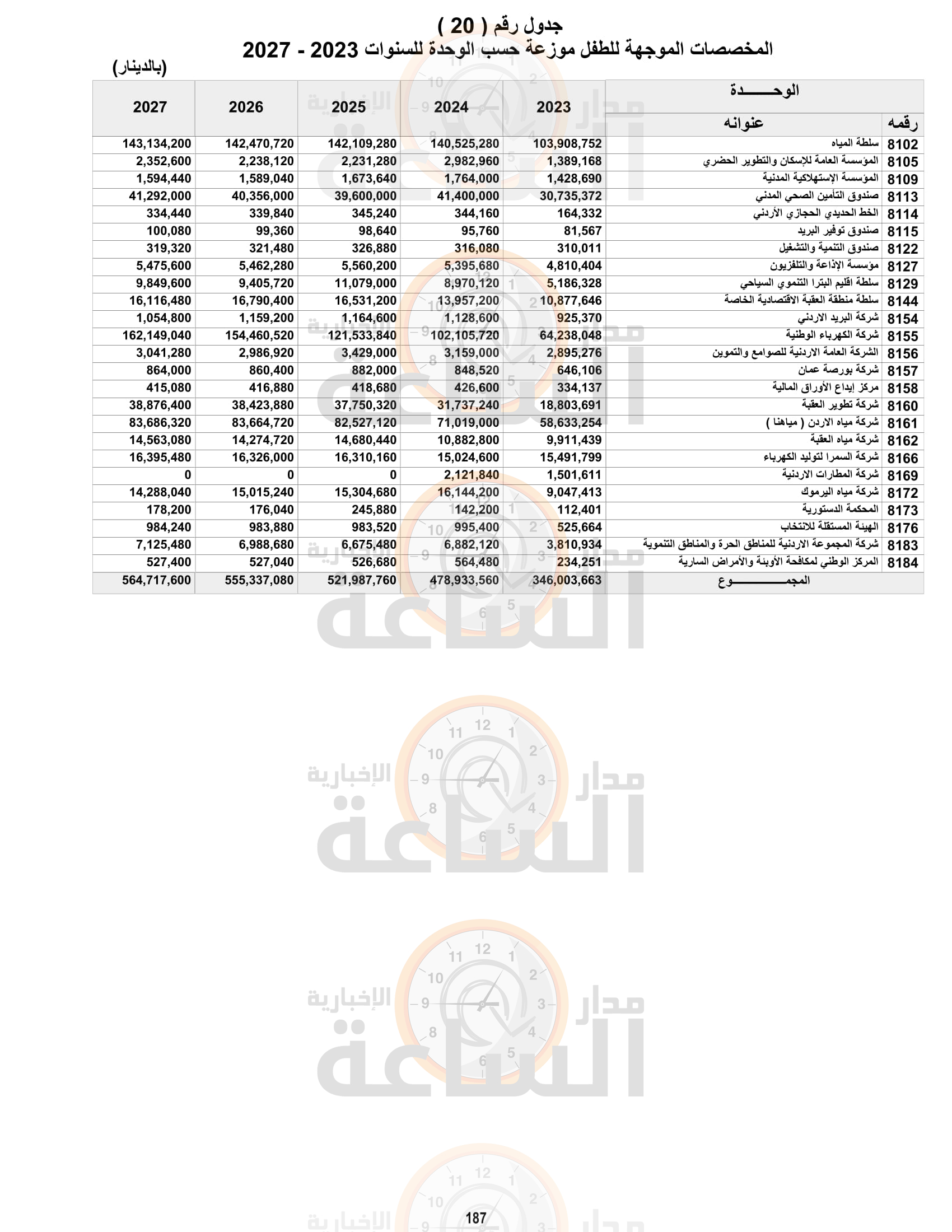 Madar Al-Saa Images 0.6291045196001139