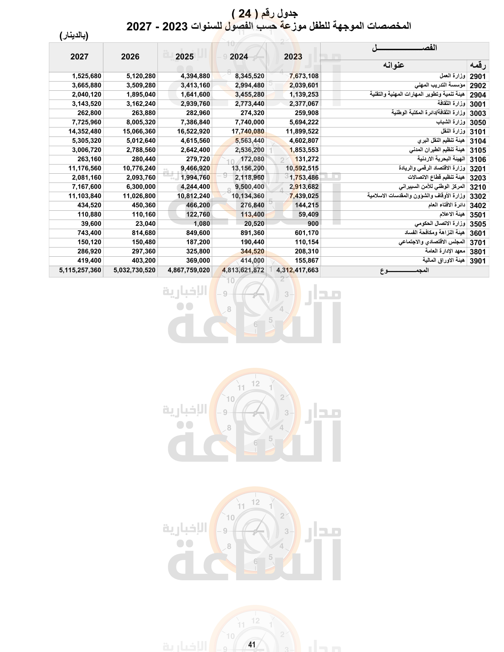 Madar Al-Saa Images 0.644208262976711