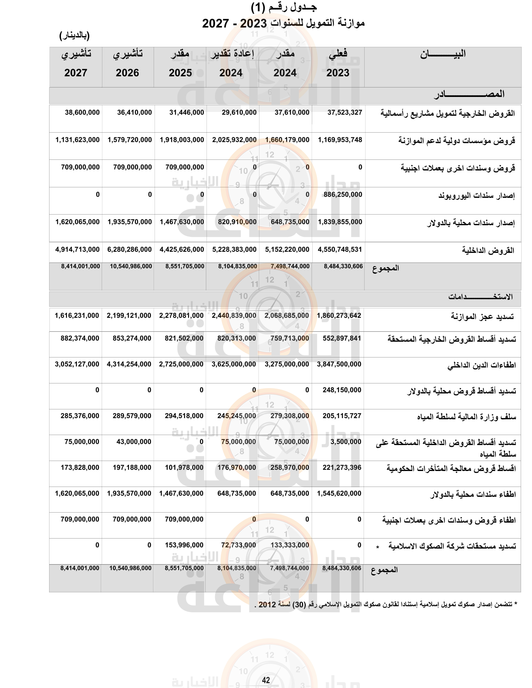 Madar Al-Saa Images 0.1880693714402124