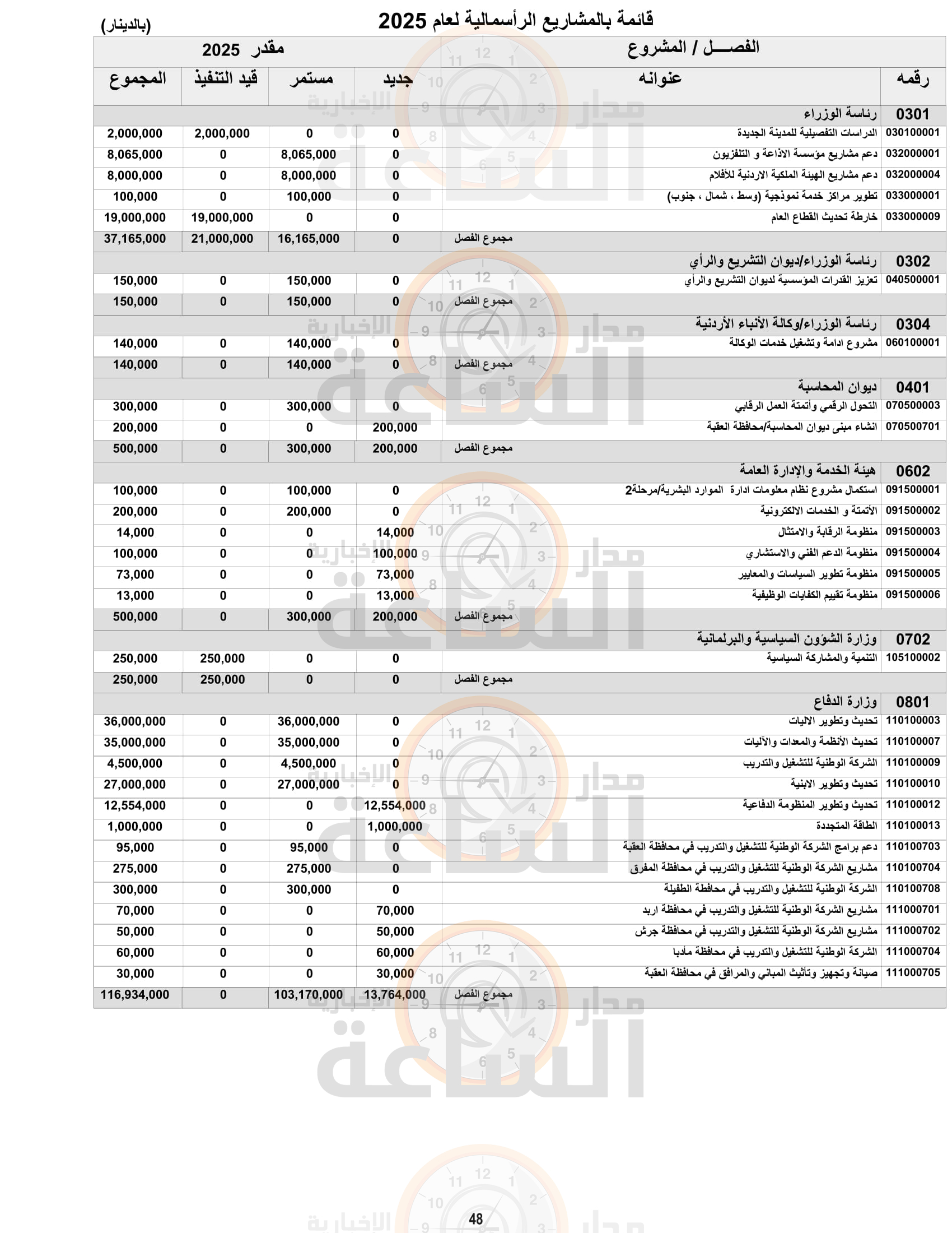 Madar Al-Saa Images 0.2735404525901848