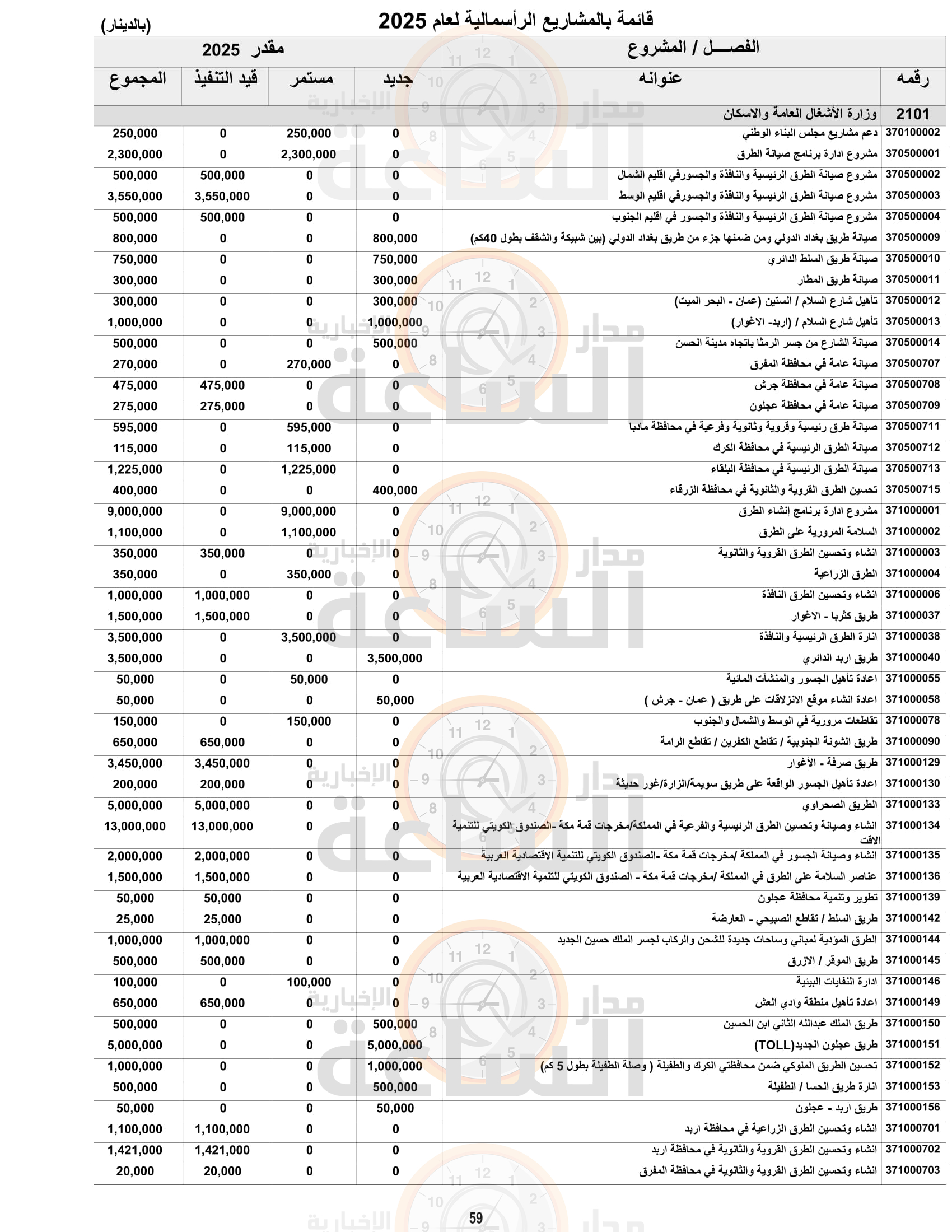 Madar Al-Saa Images 0.5742244084657286